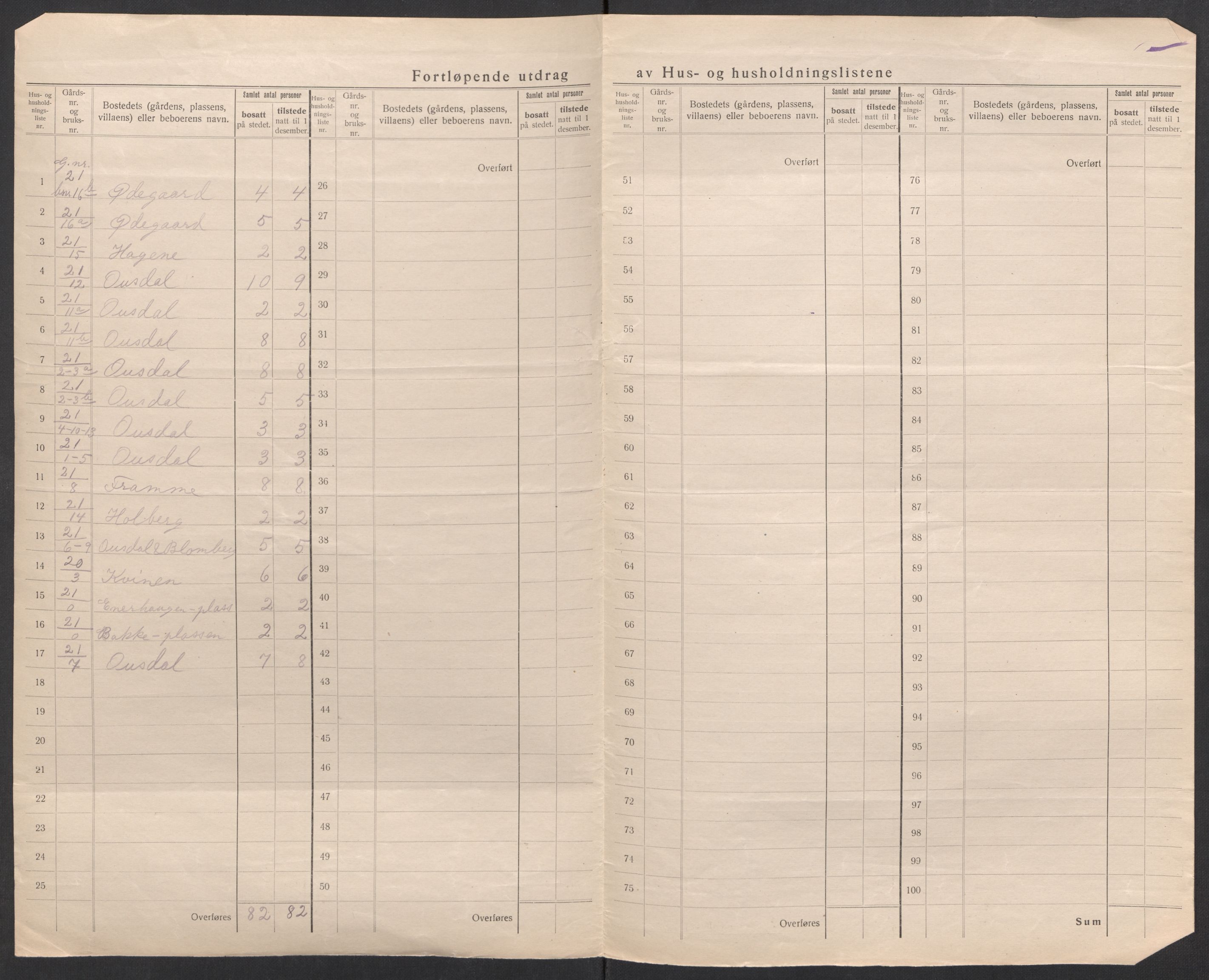 SAK, 1920 census for Øvre Sirdal, 1920, p. 31