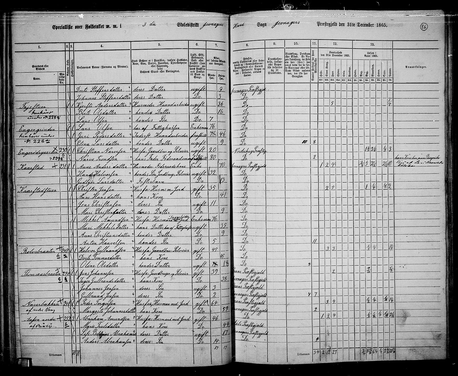 RA, 1865 census for Jevnaker, 1865, p. 84