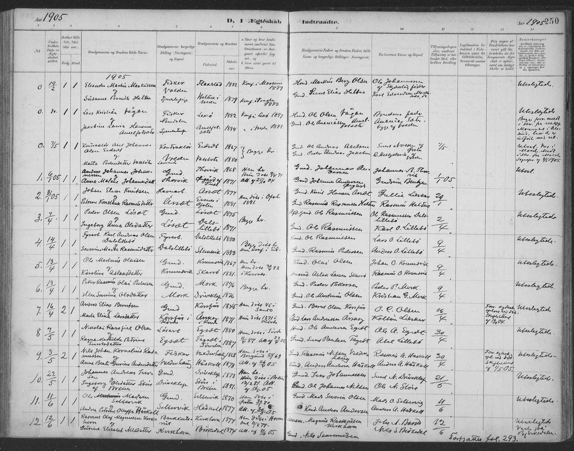 Ministerialprotokoller, klokkerbøker og fødselsregistre - Møre og Romsdal, AV/SAT-A-1454/511/L0142: Parish register (official) no. 511A09, 1891-1905, p. 250