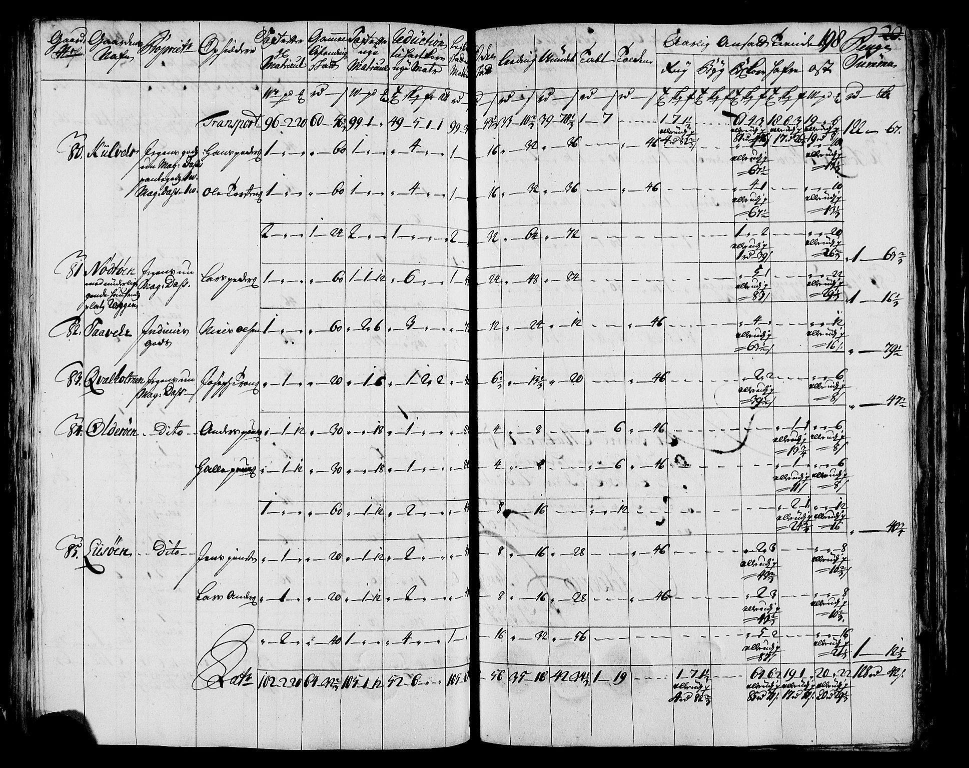 Rentekammeret inntil 1814, Realistisk ordnet avdeling, AV/RA-EA-4070/N/Nb/Nbf/L0171: Helgeland matrikkelprotokoll, 1723, p. 200