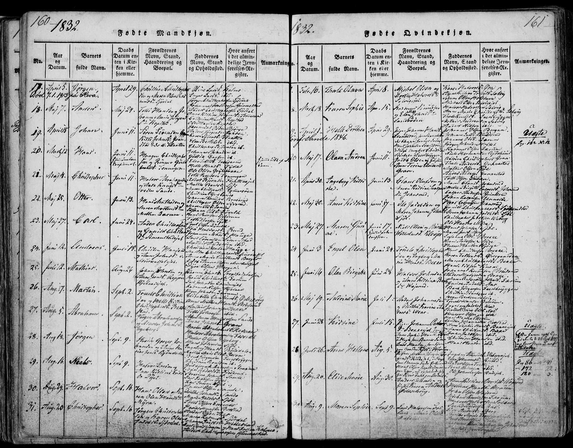 Sande Kirkebøker, SAKO/A-53/F/Fa/L0003: Parish register (official) no. 3, 1814-1847, p. 160-161