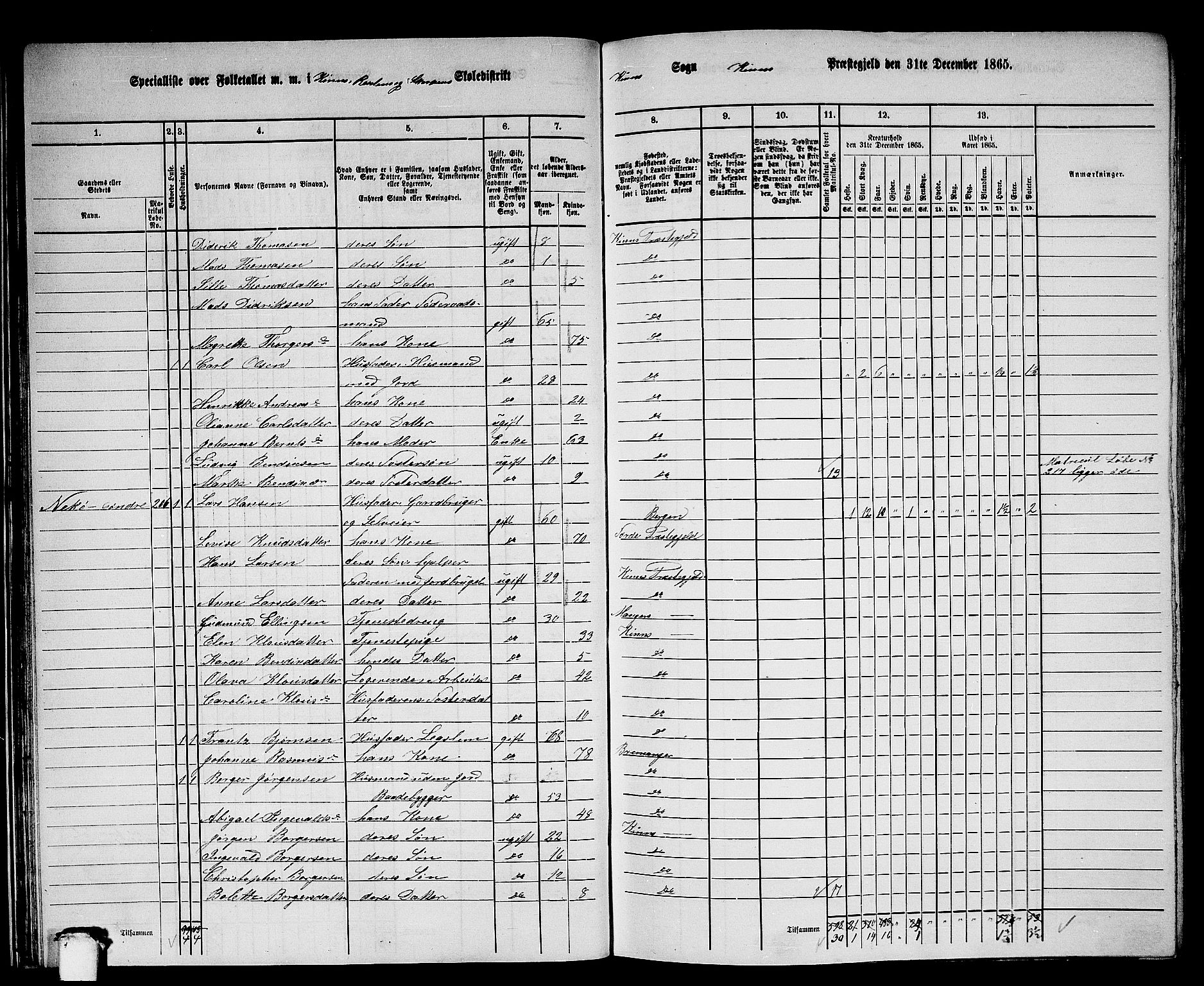 RA, 1865 census for Kinn, 1865, p. 32