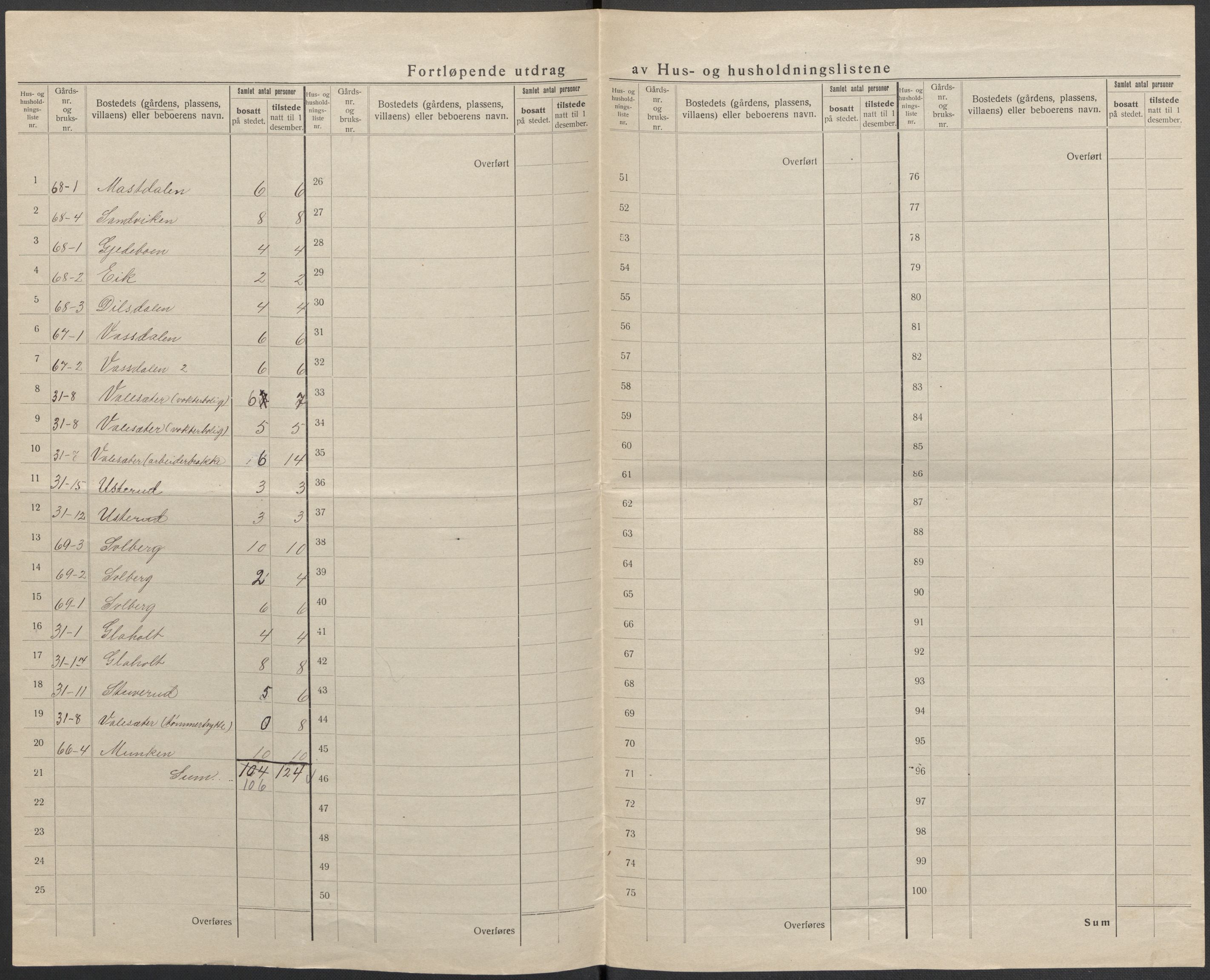 SAKO, 1920 census for Holla, 1920, p. 28