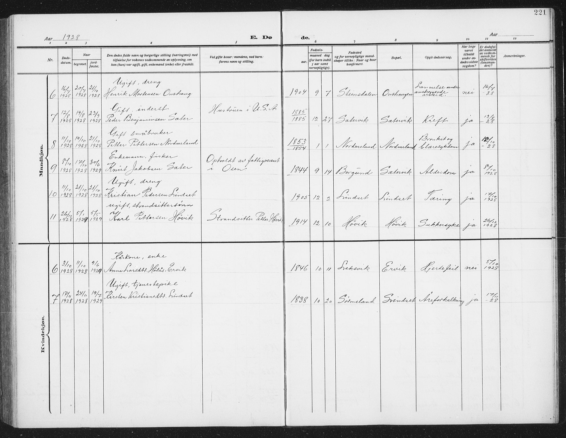 Ministerialprotokoller, klokkerbøker og fødselsregistre - Sør-Trøndelag, SAT/A-1456/658/L0727: Parish register (copy) no. 658C03, 1909-1935, p. 221