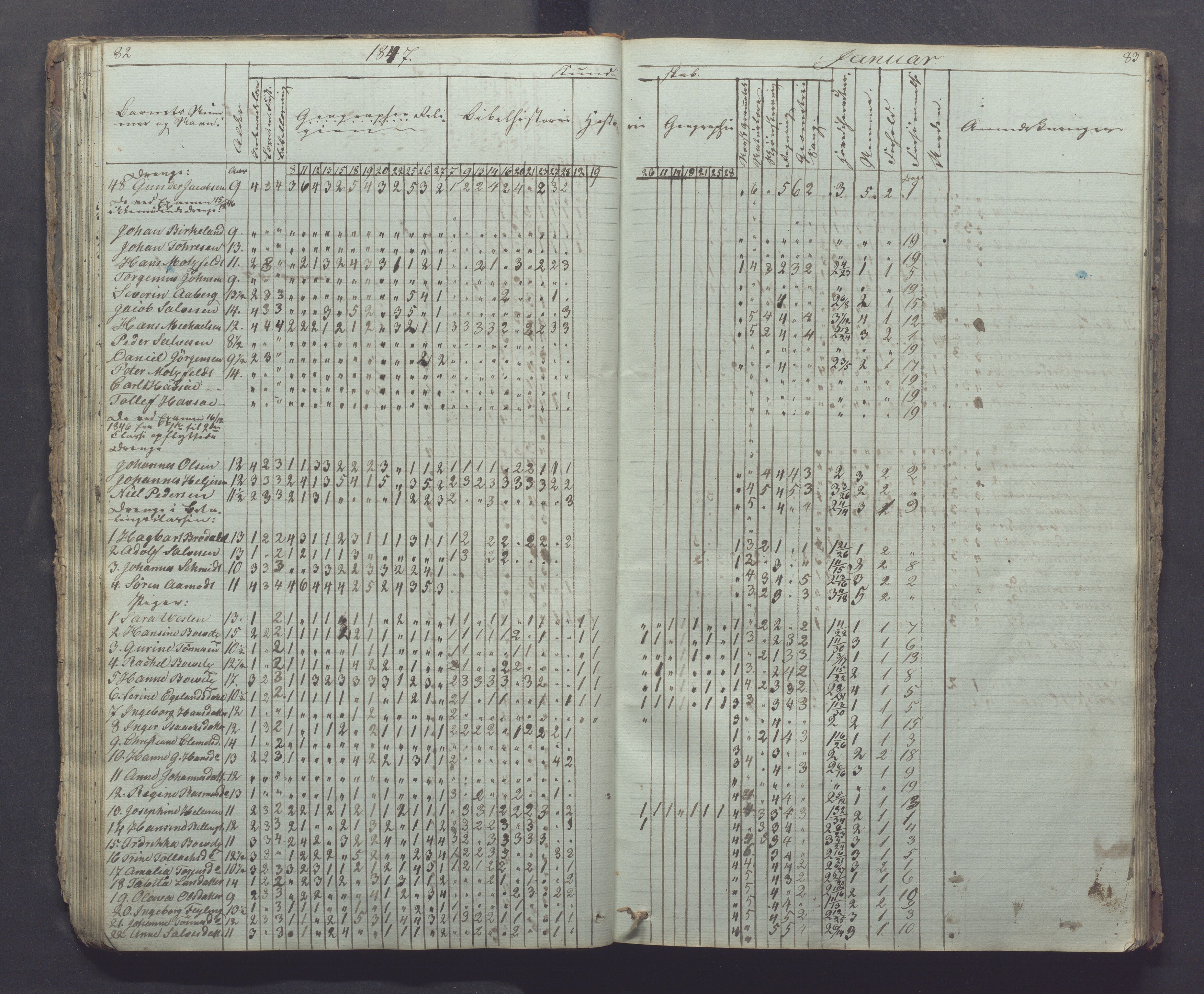 Egersund kommune (Ladested) - Egersund almueskole/folkeskole, IKAR/K-100521/H/L0002: Skoleprotokoll - Faste Almueskole, 2. klasse, 1844-1852, p. 82-83