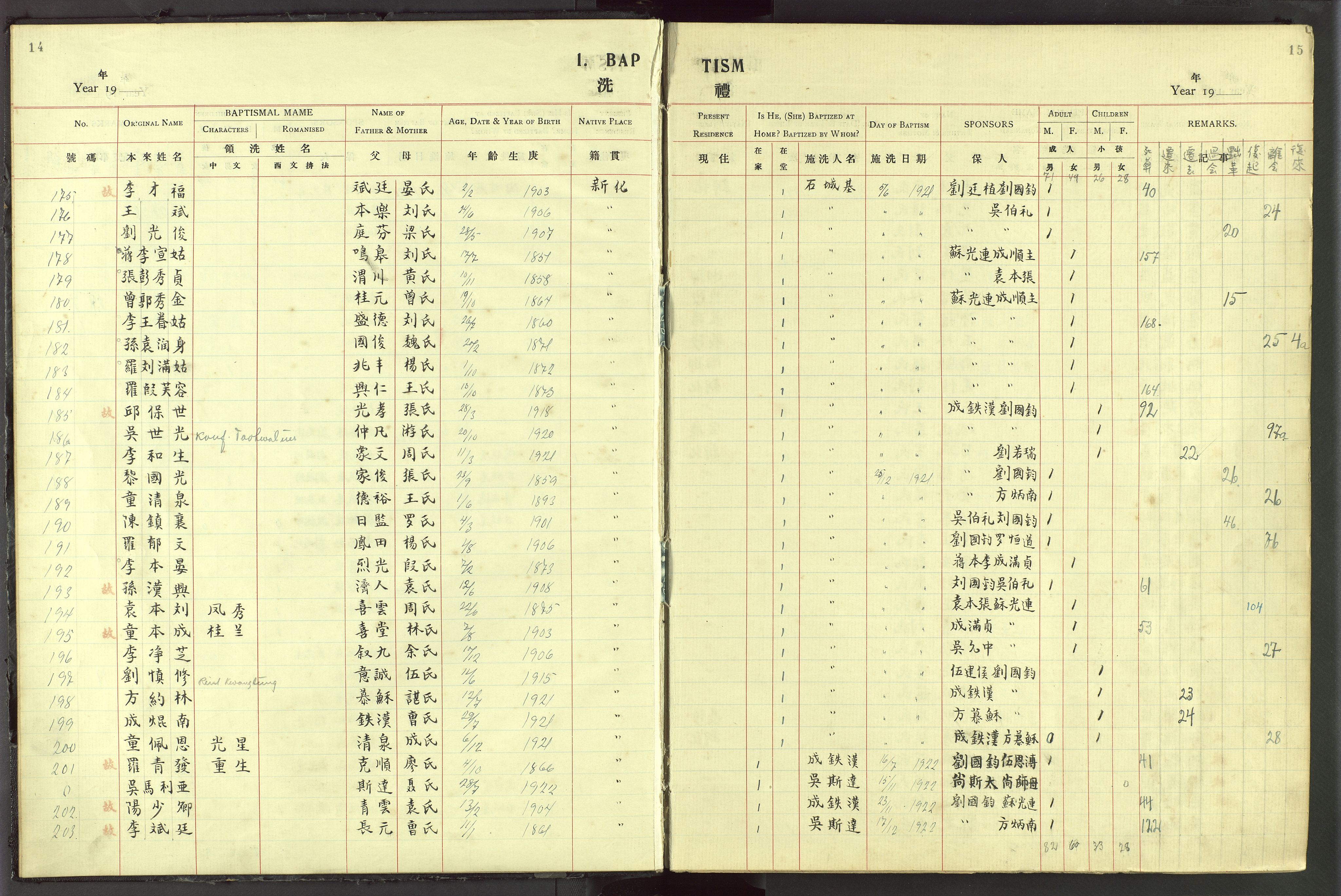 Det Norske Misjonsselskap - utland - Kina (Hunan), VID/MA-A-1065/Dm/L0044: Parish register (official) no. 82, 1906-1948, p. 14-15