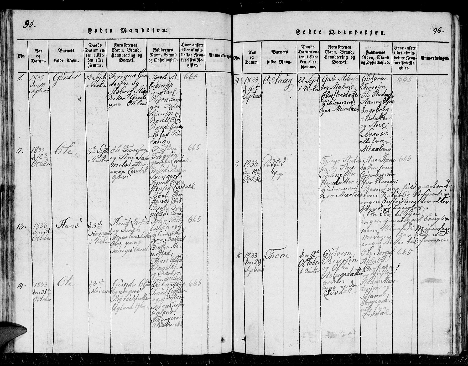 Holum sokneprestkontor, AV/SAK-1111-0022/F/Fb/Fbb/L0001: Parish register (copy) no. B 1, 1820-1847, p. 95-96