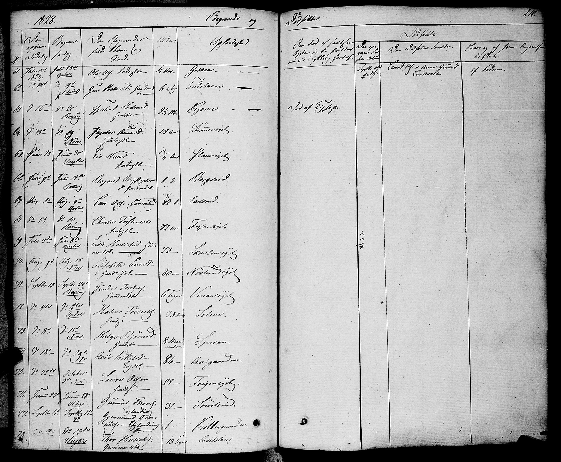 Rollag kirkebøker, AV/SAKO-A-240/F/Fa/L0007: Parish register (official) no. I 7, 1828-1847, p. 210