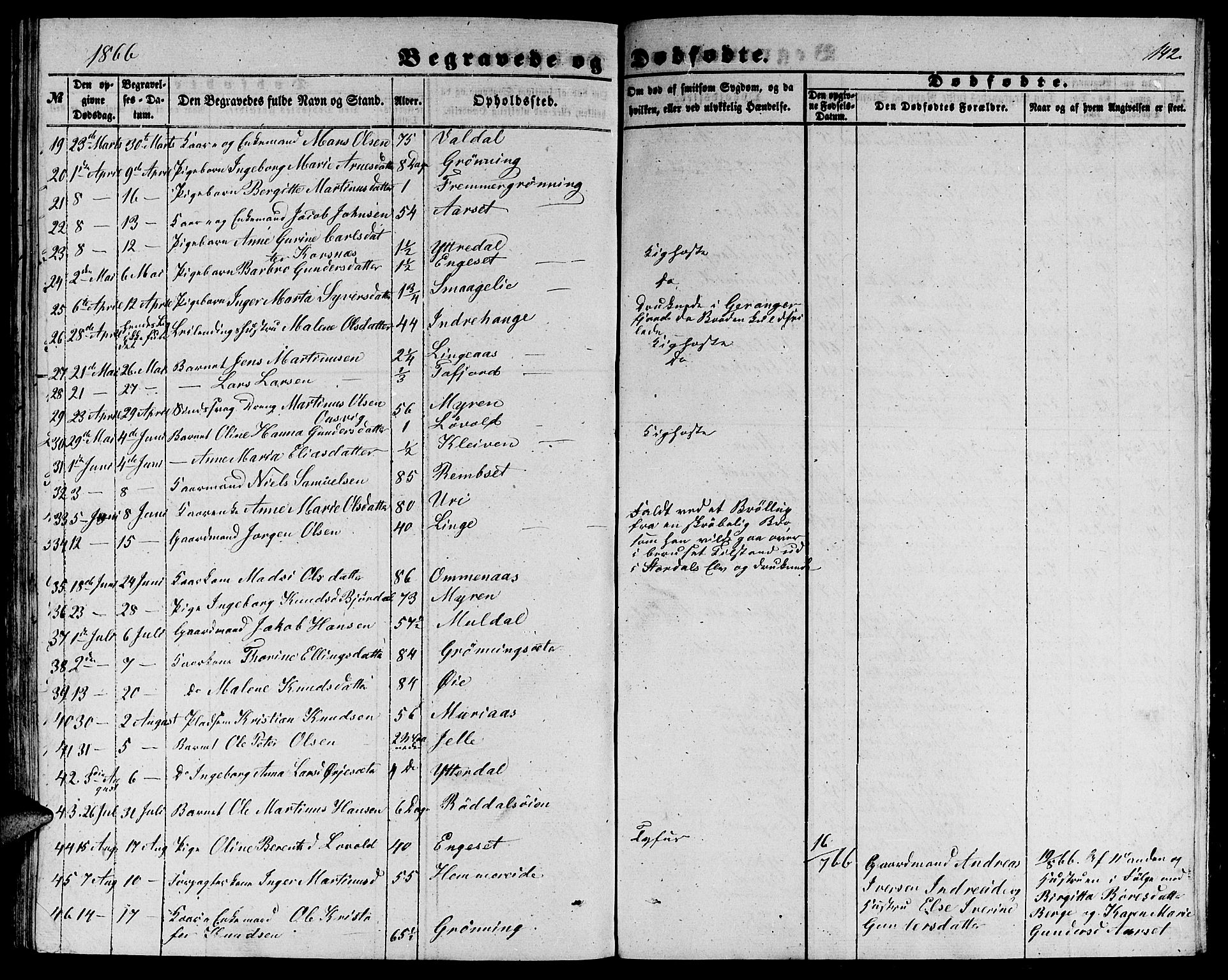 Ministerialprotokoller, klokkerbøker og fødselsregistre - Møre og Romsdal, SAT/A-1454/519/L0261: Parish register (copy) no. 519C02, 1854-1867, p. 142