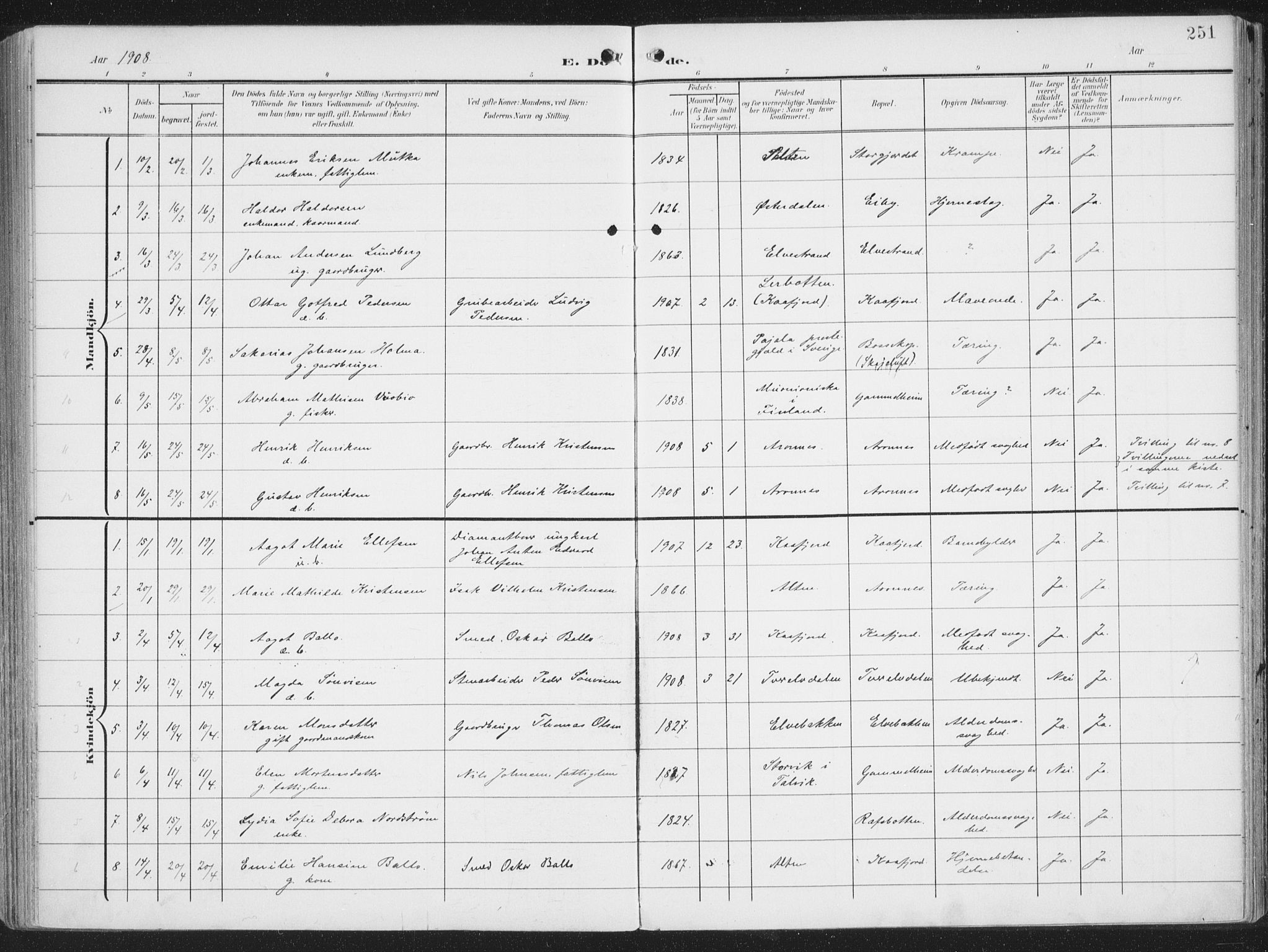 Alta sokneprestkontor, SATØ/S-1338/H/Ha/L0005.kirke: Parish register (official) no. 5, 1904-1918, p. 251