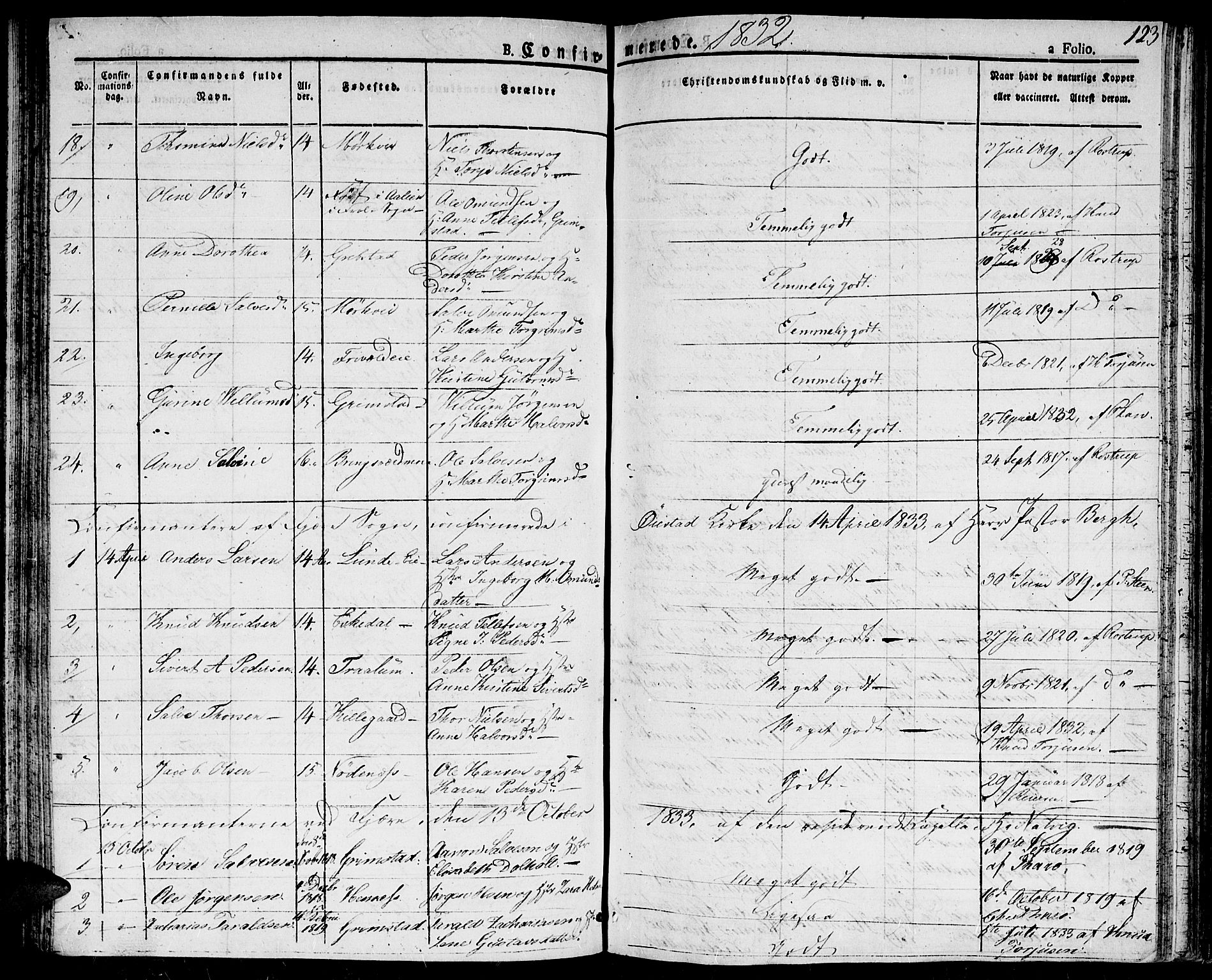 Fjære sokneprestkontor, SAK/1111-0011/F/Fa/L0002: Parish register (official) no. A 2, 1827-1839, p. 123