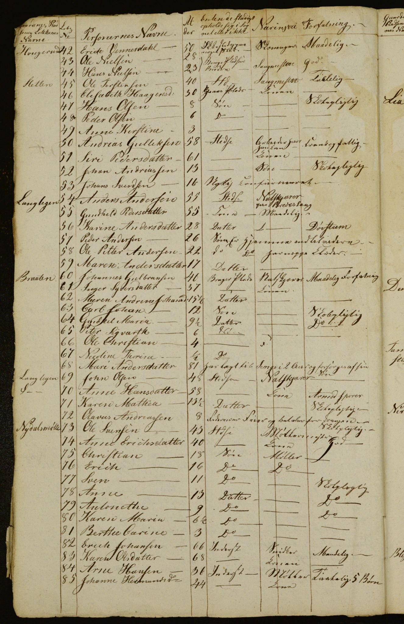 OBA, Census for Aker 1832, 1832