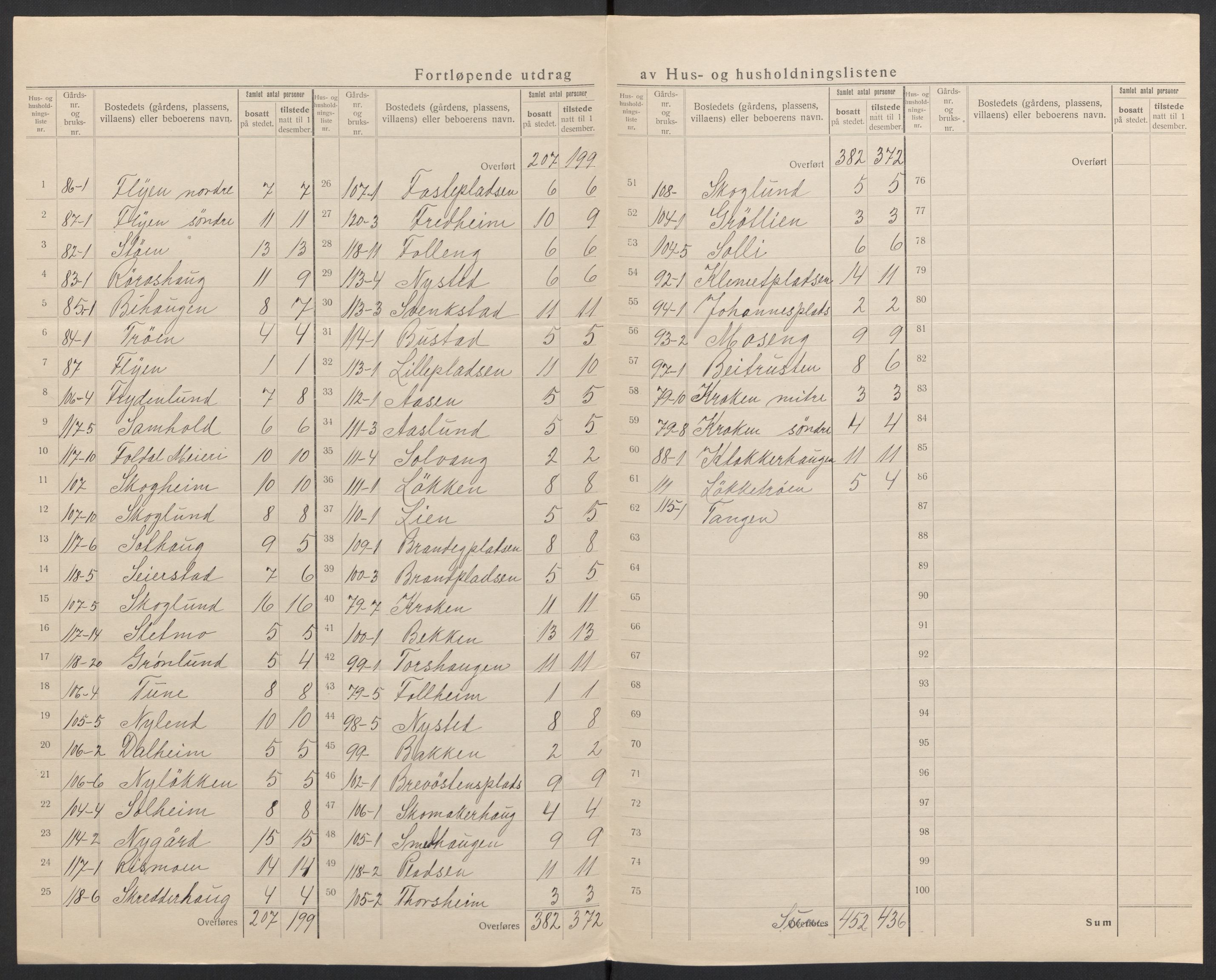 SAH, 1920 census for Folldal, 1920, p. 16