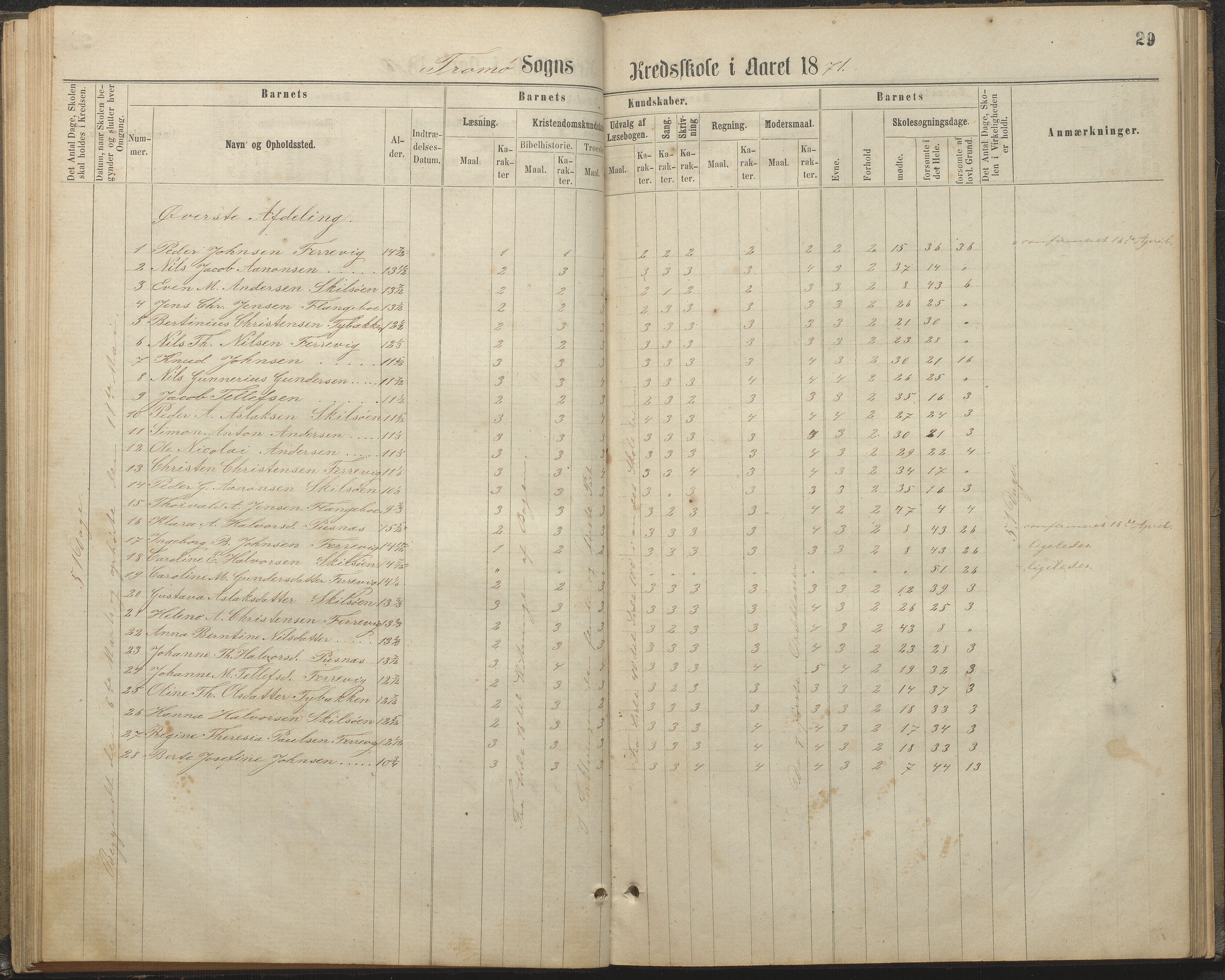 Tromøy kommune frem til 1971, AAKS/KA0921-PK/04/L0032: Færvik (Roligheden) - Karakterprotokoll, 1864-1889, p. 29