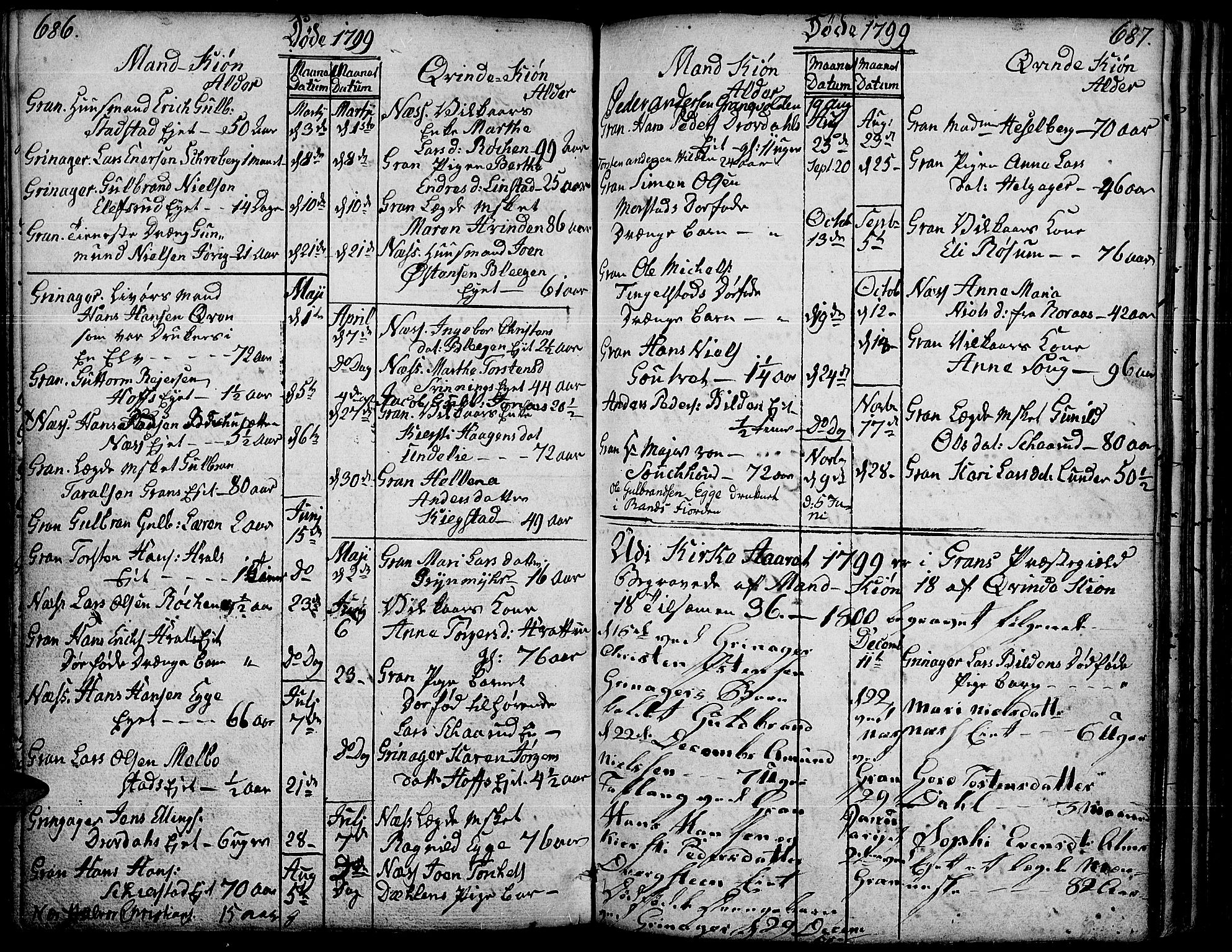 Gran prestekontor, SAH/PREST-112/H/Ha/Haa/L0006: Parish register (official) no. 6, 1787-1824, p. 686-687