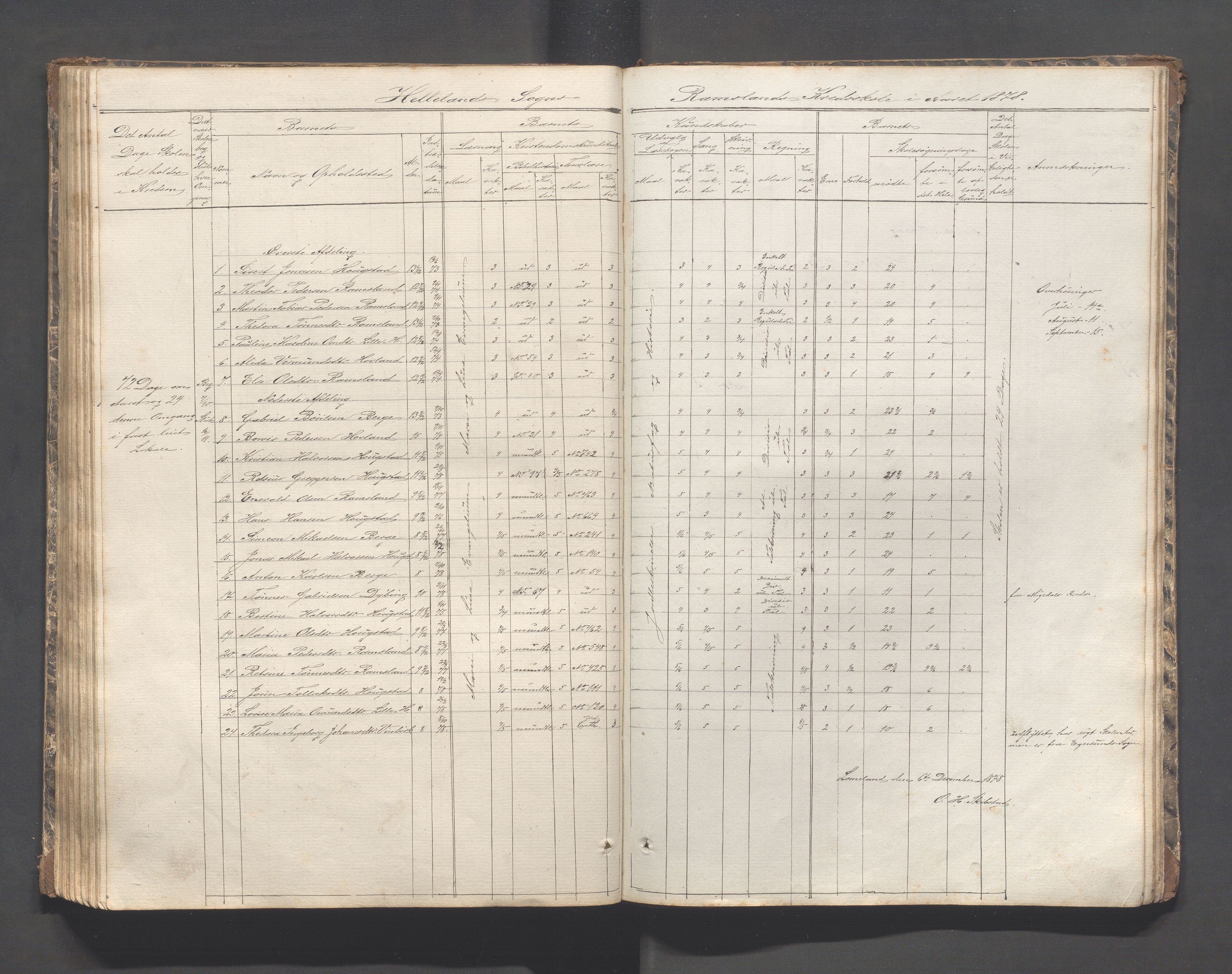 Helleland kommune - Skolekommisjonen/skolestyret, IKAR/K-100486/H/L0002: Skoleprotokoll - Søndre distrikt, 1859-1890, p. 106