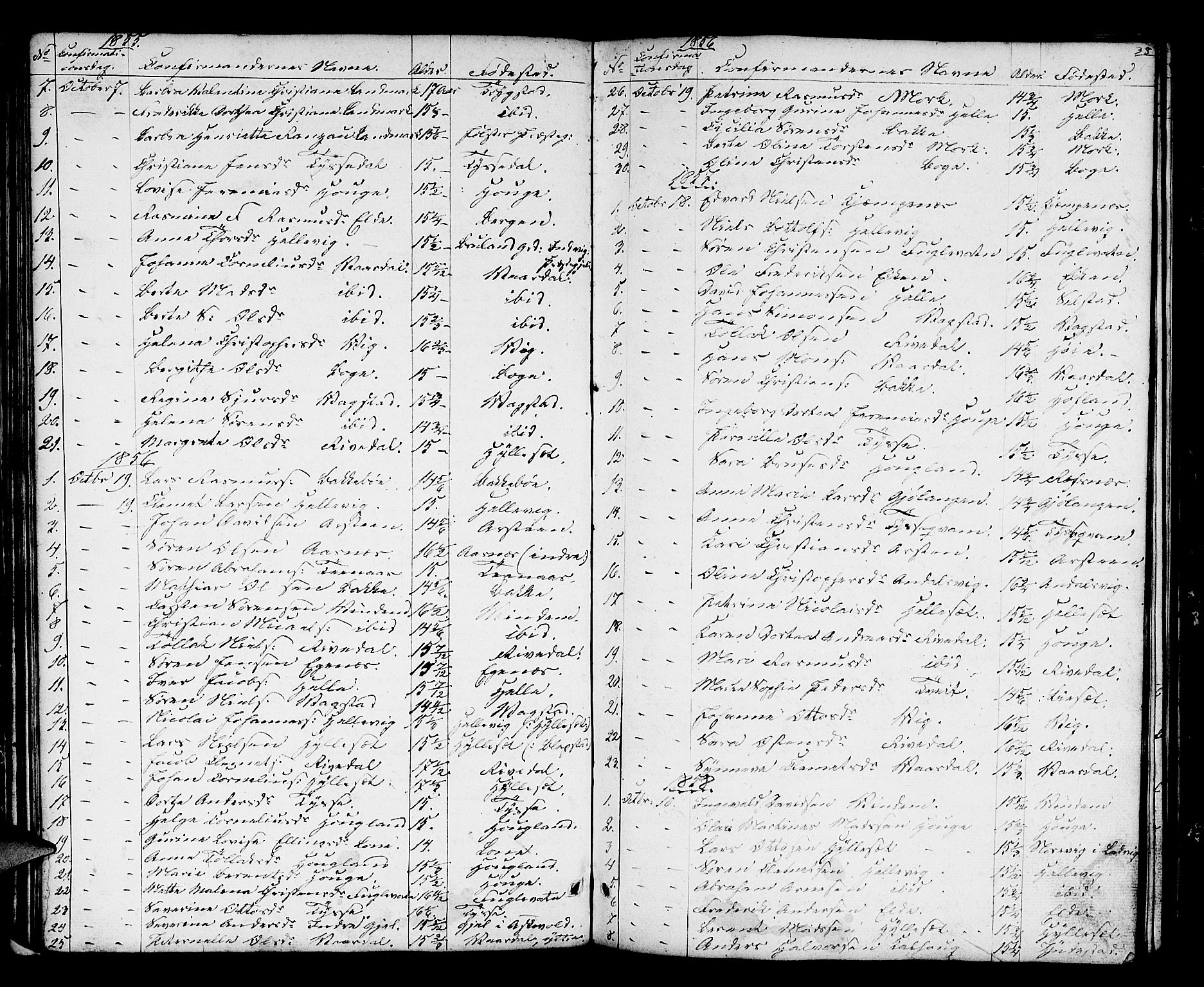 Fjaler sokneprestembete, AV/SAB-A-79801/H/Hab/Haba/L0002: Parish register (copy) no. A 2, 1846-1864, p. 38