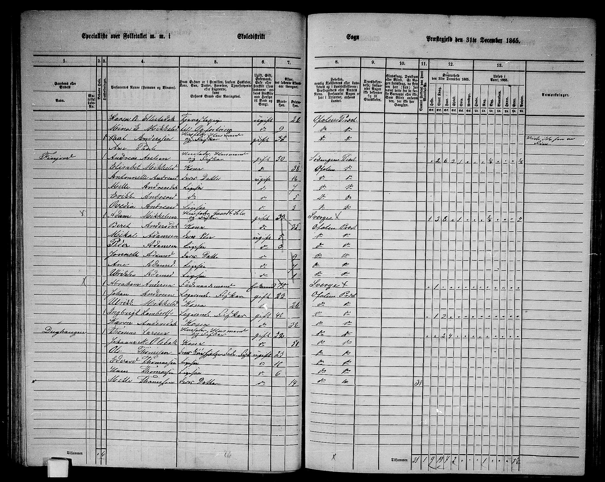 RA, 1865 census for Ofoten, 1865, p. 48