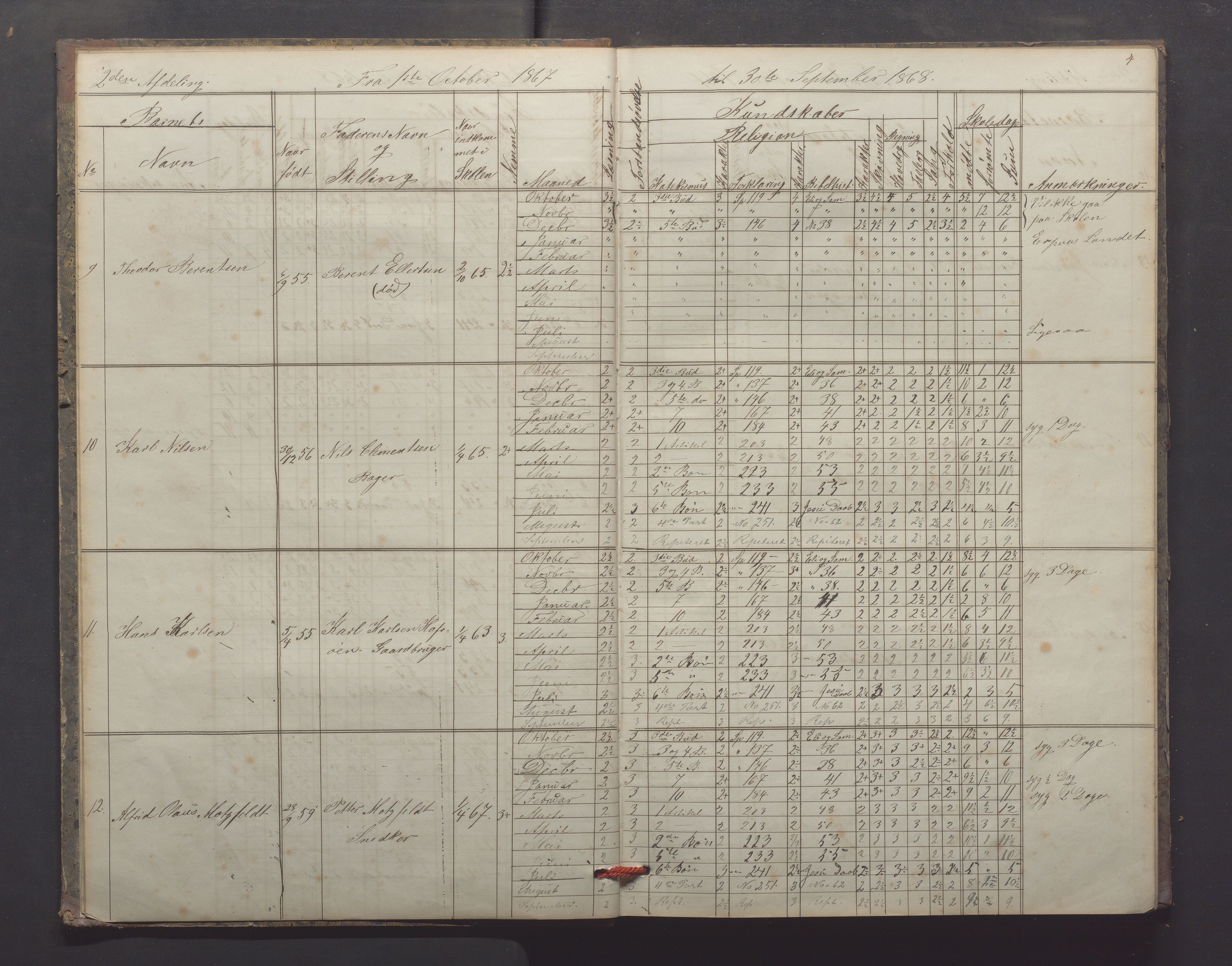 Egersund kommune (Ladested) - Egersund almueskole/folkeskole, IKAR/K-100521/H/L0012: Skoleprotokoll - Almueskolen, 3. klasse, 1867-1876, p. 4