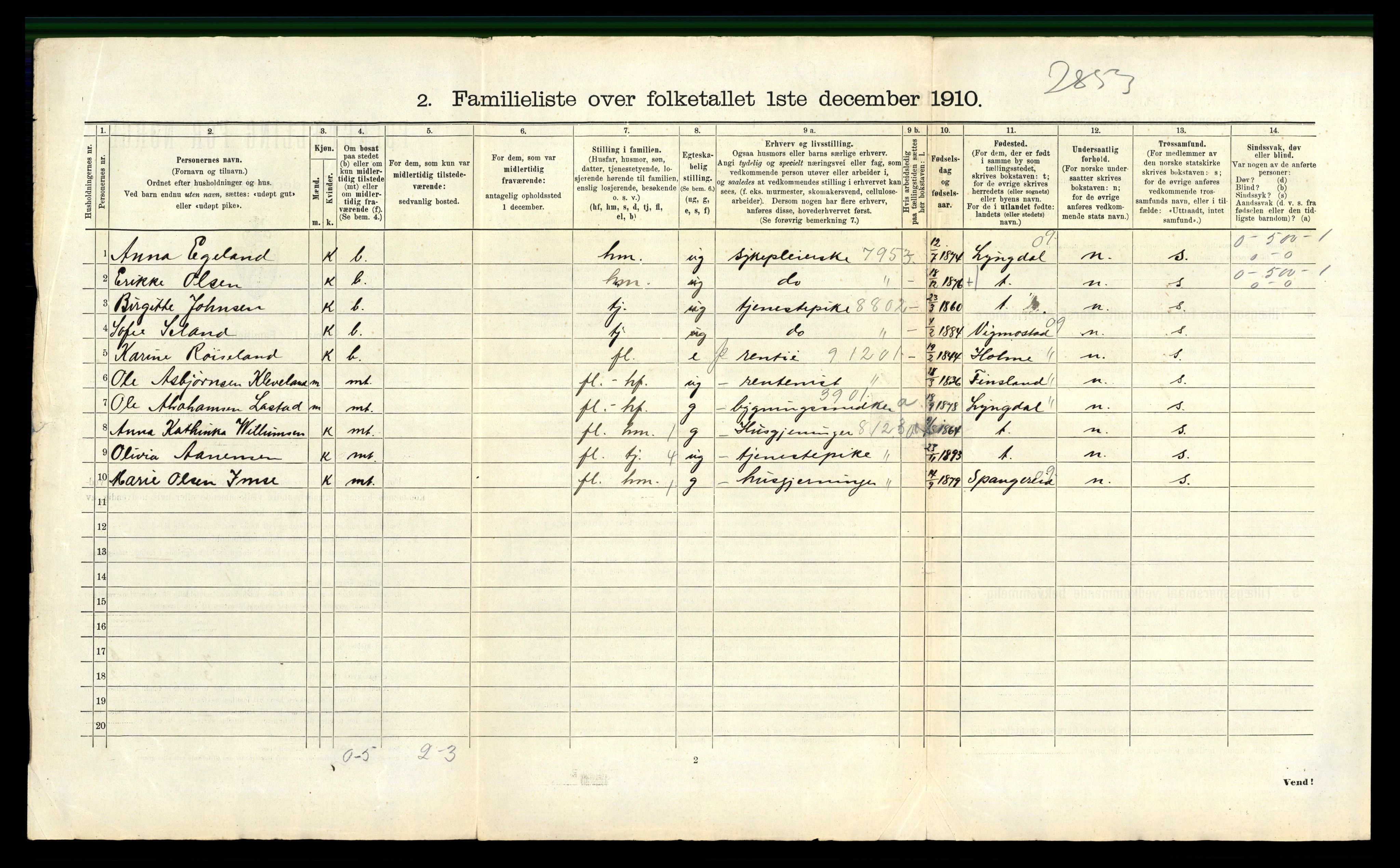 RA, 1910 census for Mandal, 1910, p. 2629