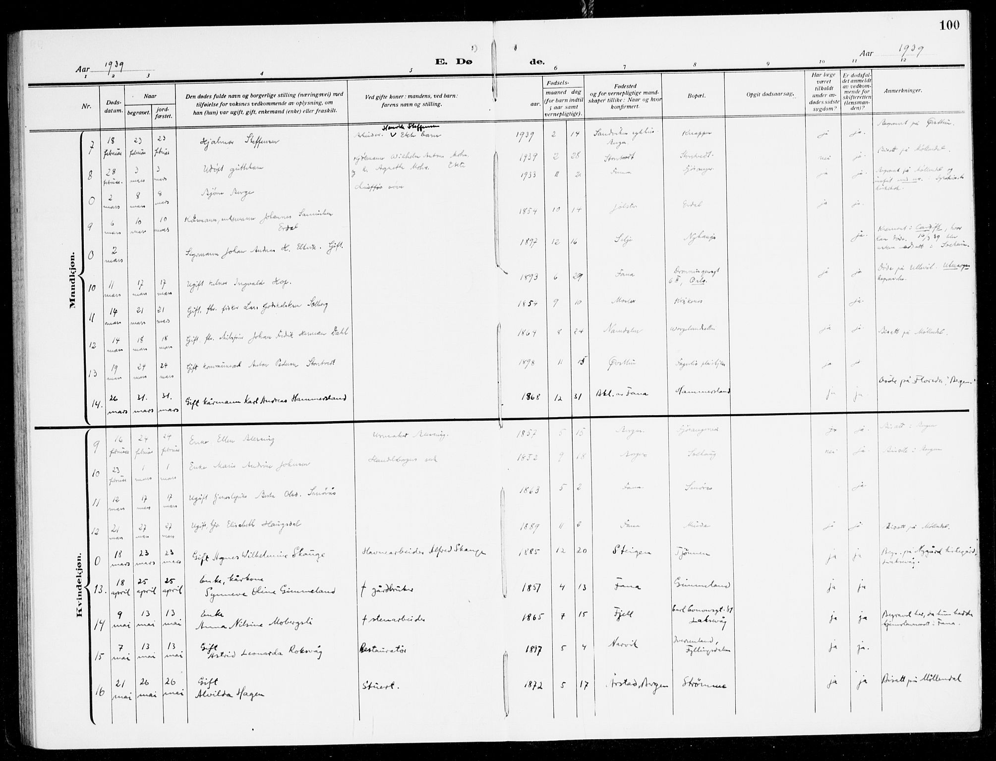 Fana Sokneprestembete, AV/SAB-A-75101/H/Haa/Haal/L0001: Parish register (official) no. L 1, 1919-1939, p. 100