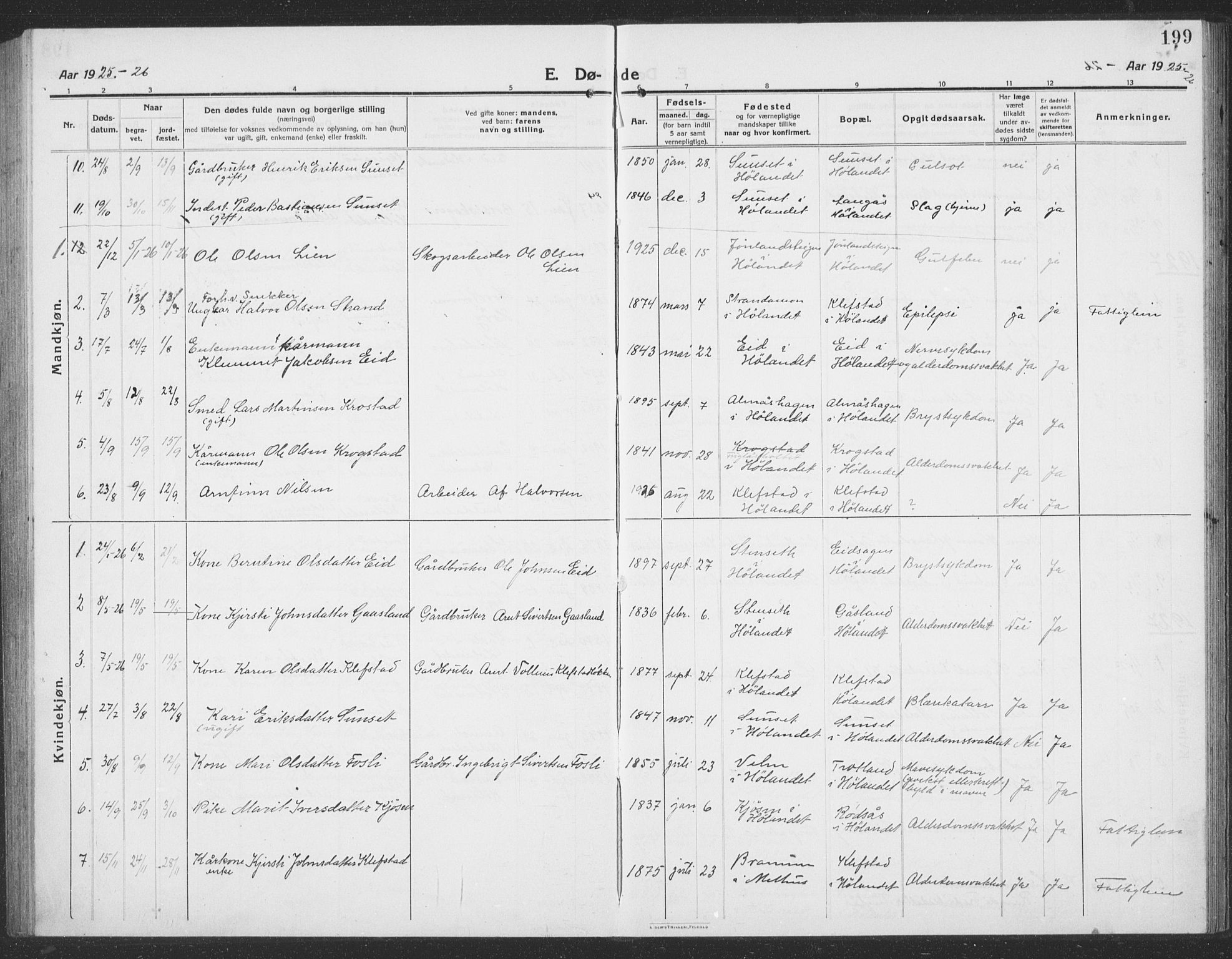 Ministerialprotokoller, klokkerbøker og fødselsregistre - Sør-Trøndelag, SAT/A-1456/694/L1134: Parish register (copy) no. 694C06, 1915-1937, p. 199