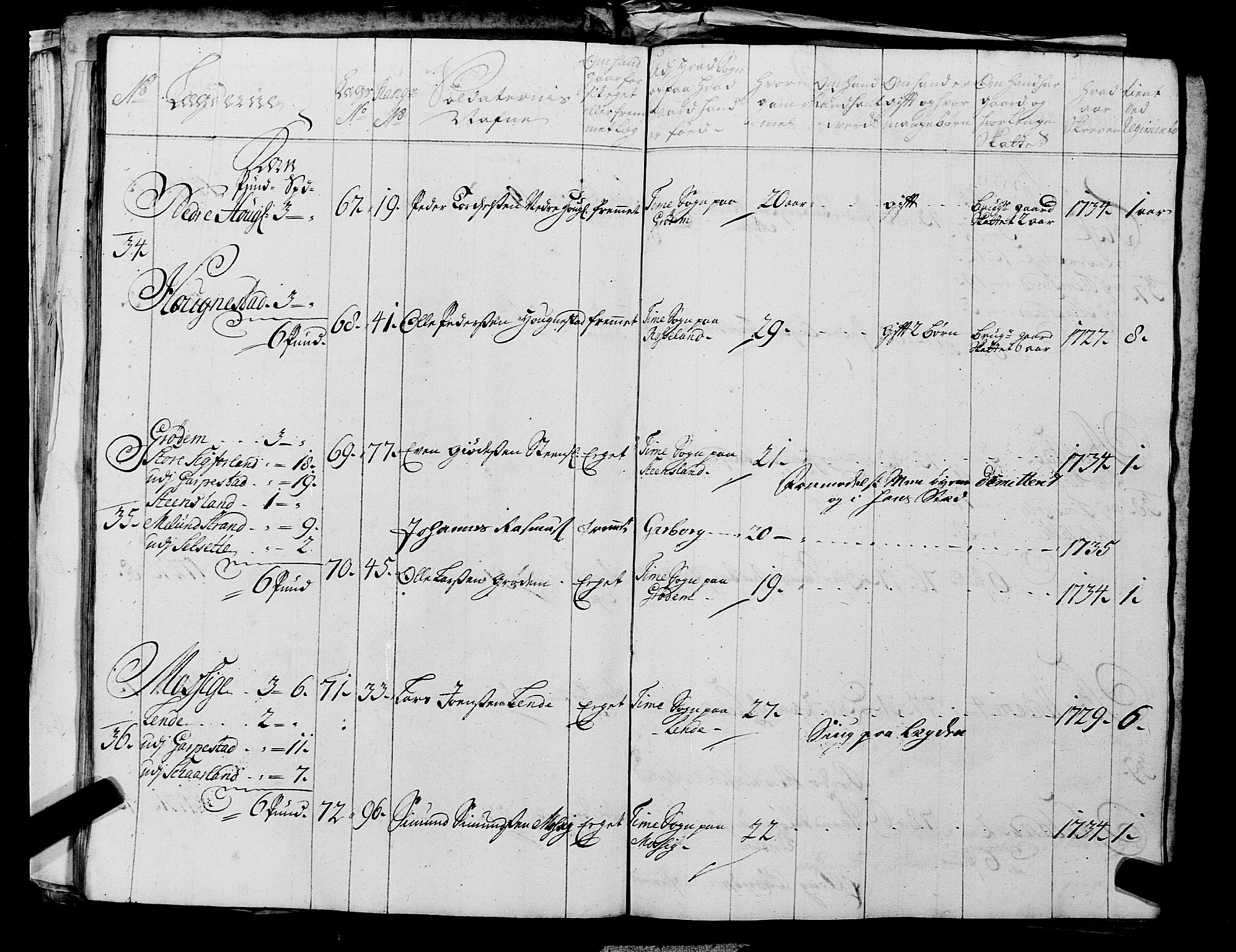 Fylkesmannen i Rogaland, AV/SAST-A-101928/99/3/325/325CA, 1655-1832, p. 3105