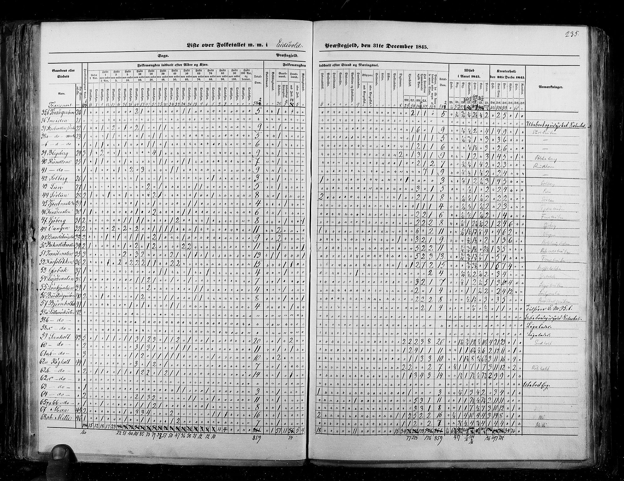 RA, Census 1845, vol. 2: Smålenenes amt og Akershus amt, 1845, p. 235