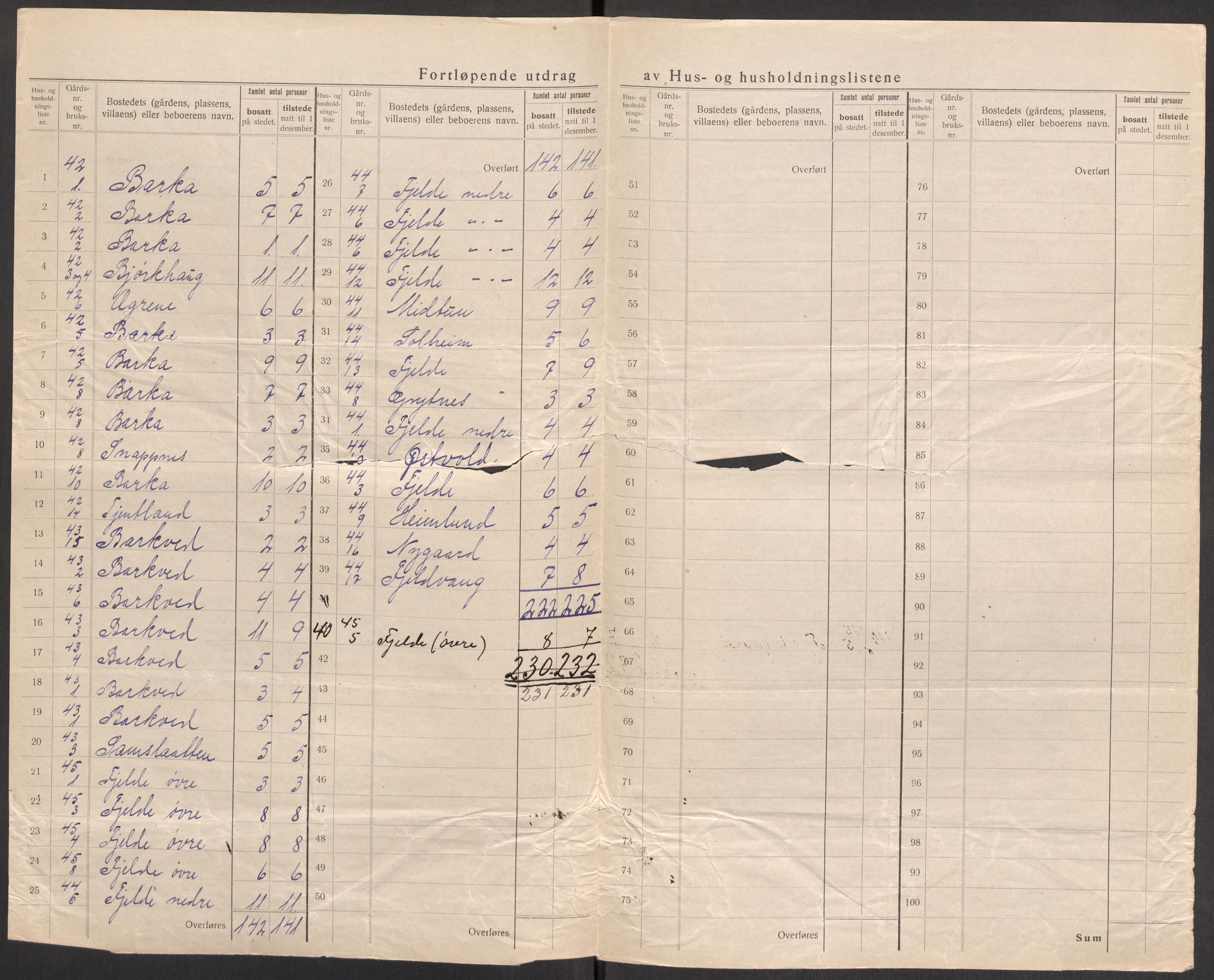 SAST, 1920 census for Strand, 1920, p. 28