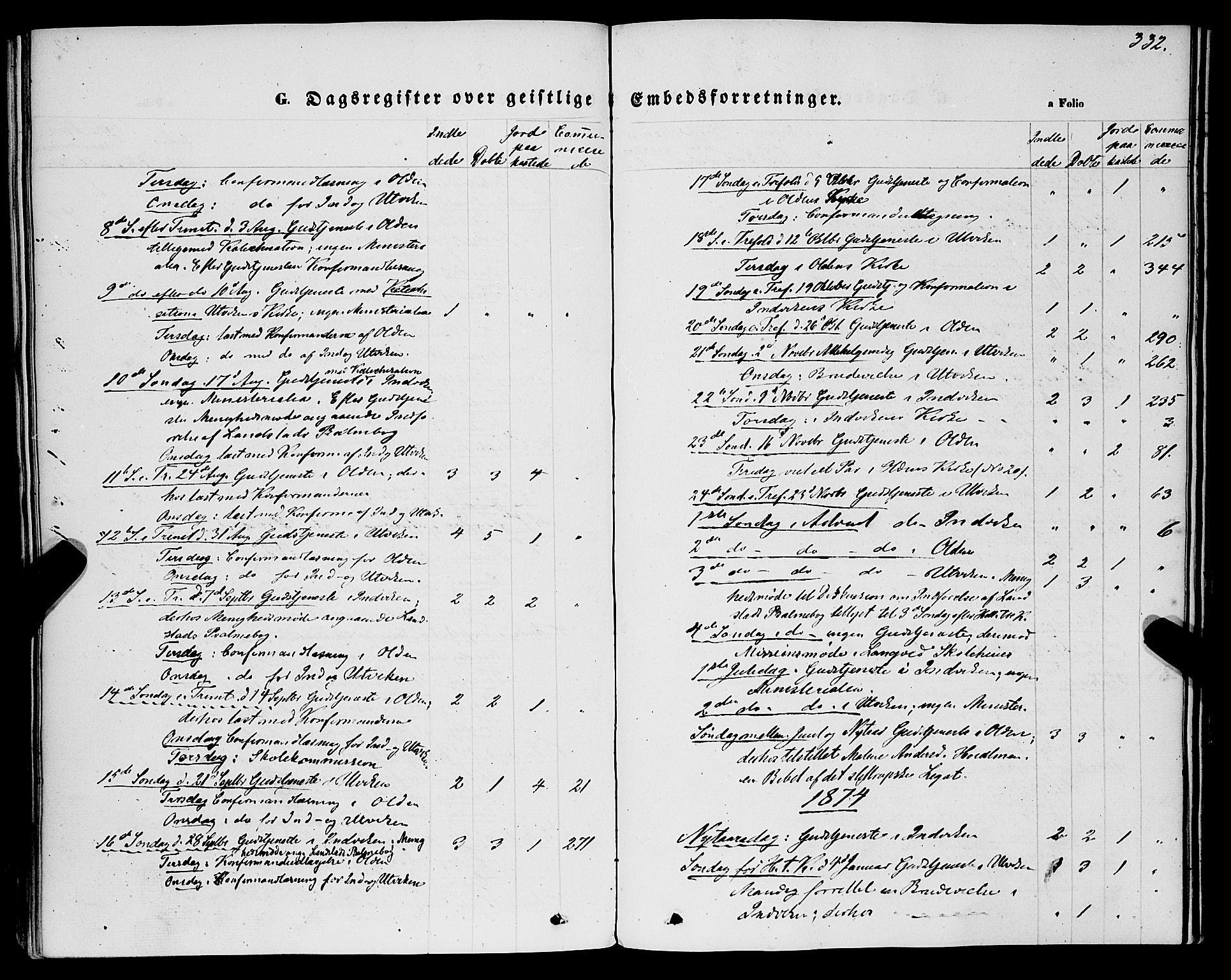 Innvik sokneprestembete, AV/SAB-A-80501: Parish register (official) no. A 6, 1865-1878, p. 332