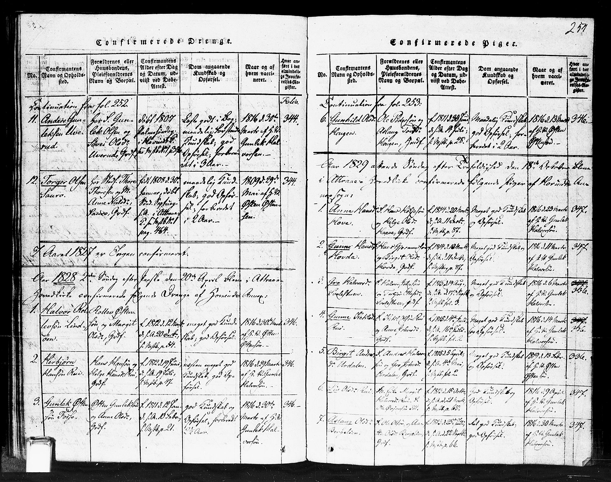 Gransherad kirkebøker, SAKO/A-267/F/Fb/L0002: Parish register (official) no. II 2, 1815-1843, p. 254