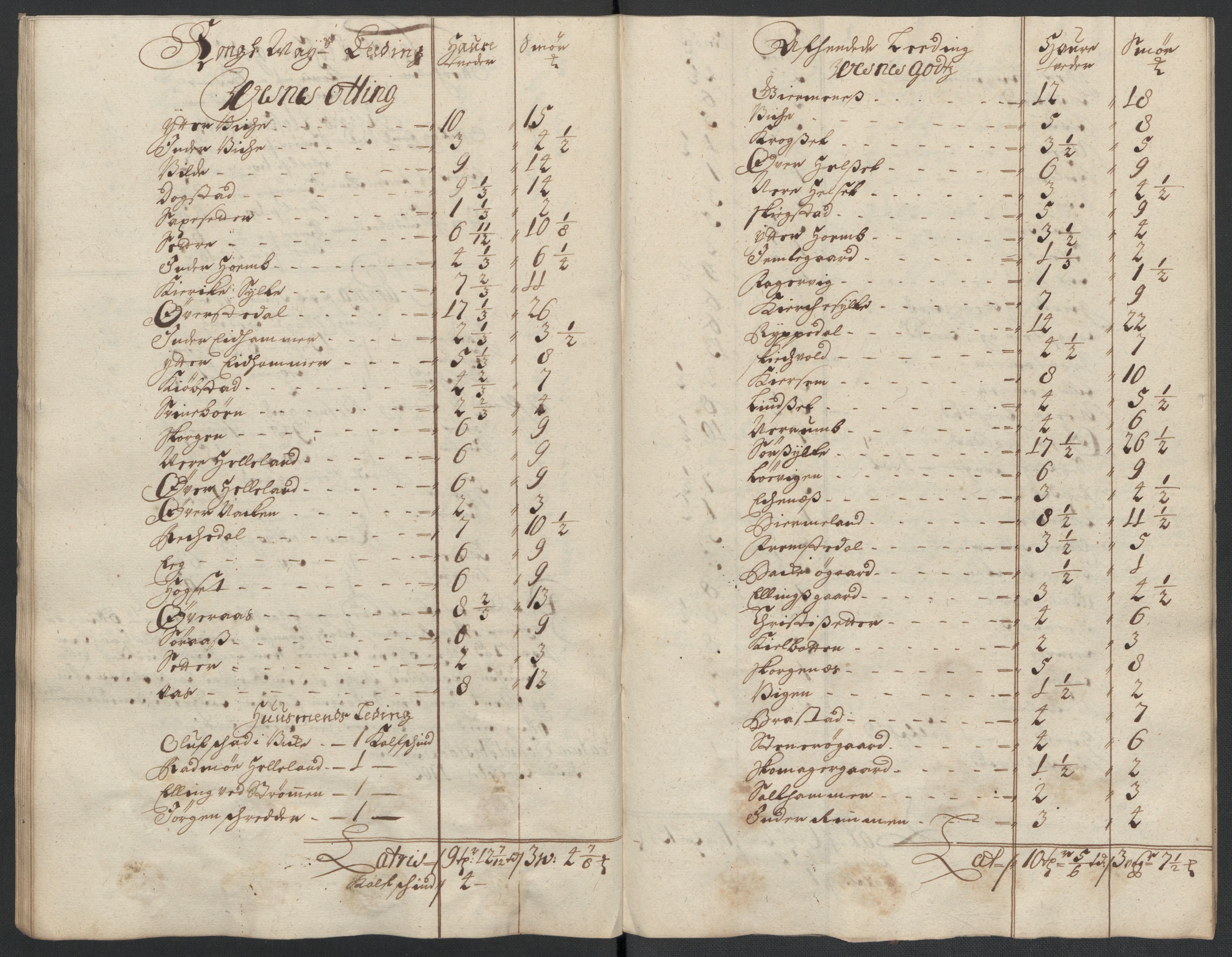 Rentekammeret inntil 1814, Reviderte regnskaper, Fogderegnskap, AV/RA-EA-4092/R55/L3655: Fogderegnskap Romsdal, 1701-1702, p. 286