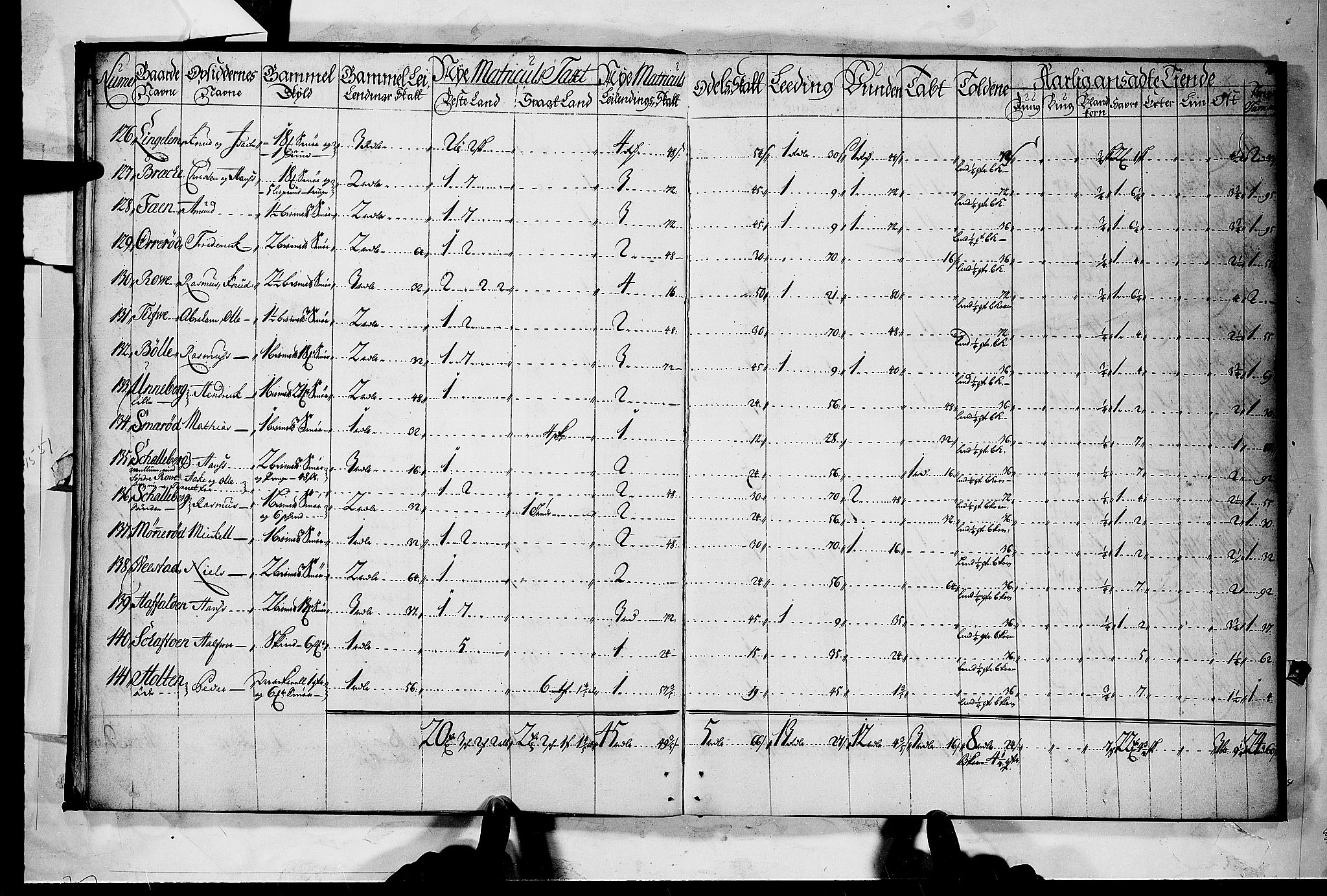 Rentekammeret inntil 1814, Realistisk ordnet avdeling, AV/RA-EA-4070/N/Nb/Nbf/L0118: Larvik grevskap matrikkelprotokoll, 1723, p. 9b-10a