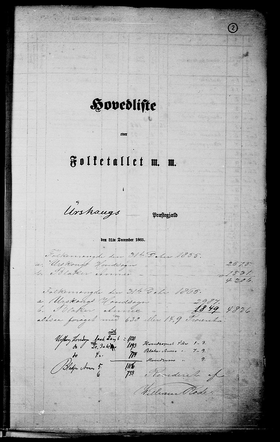 RA, 1865 census for Aurskog, 1865, p. 5