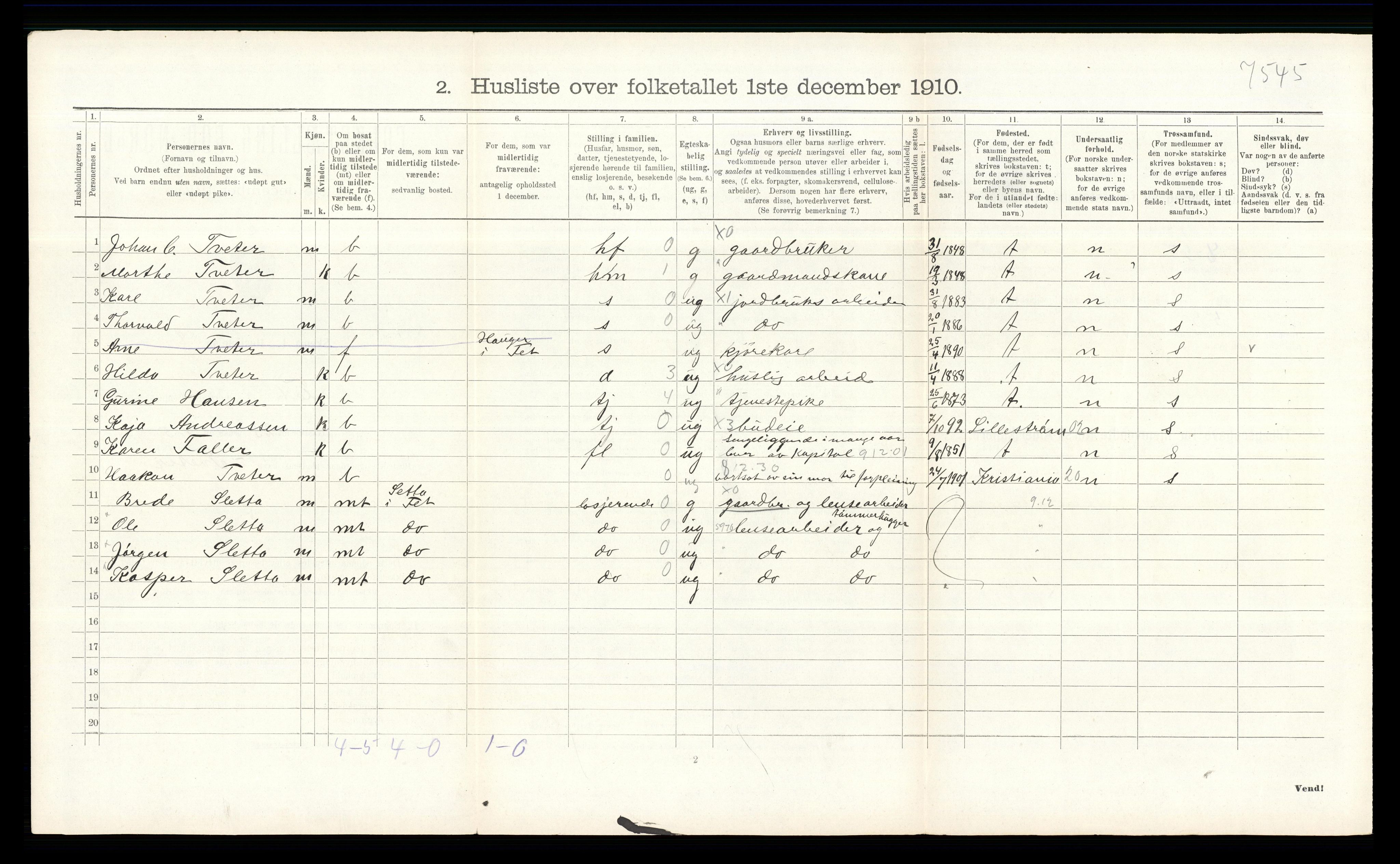 RA, 1910 census for Fet, 1910, p. 258