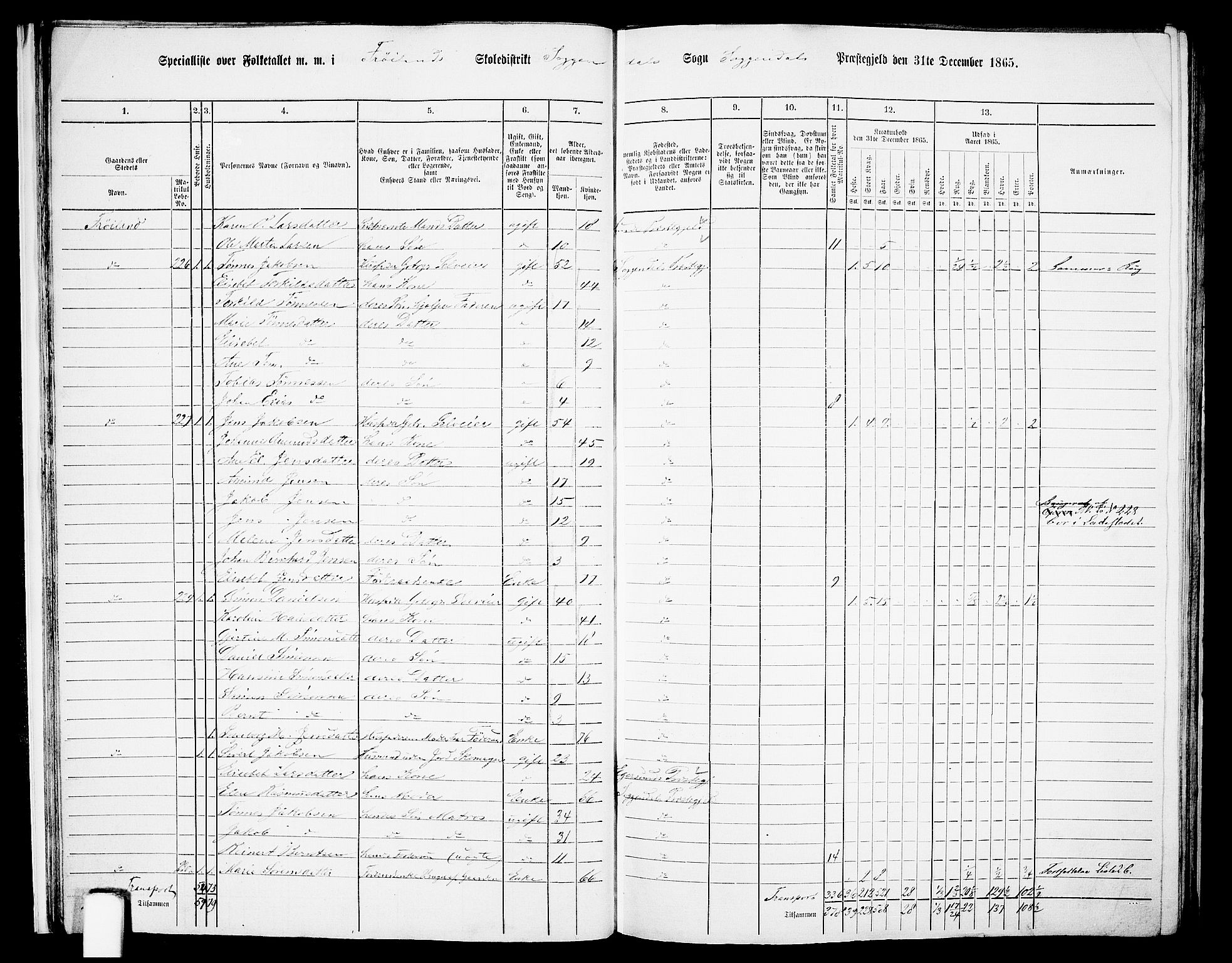 RA, 1865 census for Sokndal, 1865, p. 22