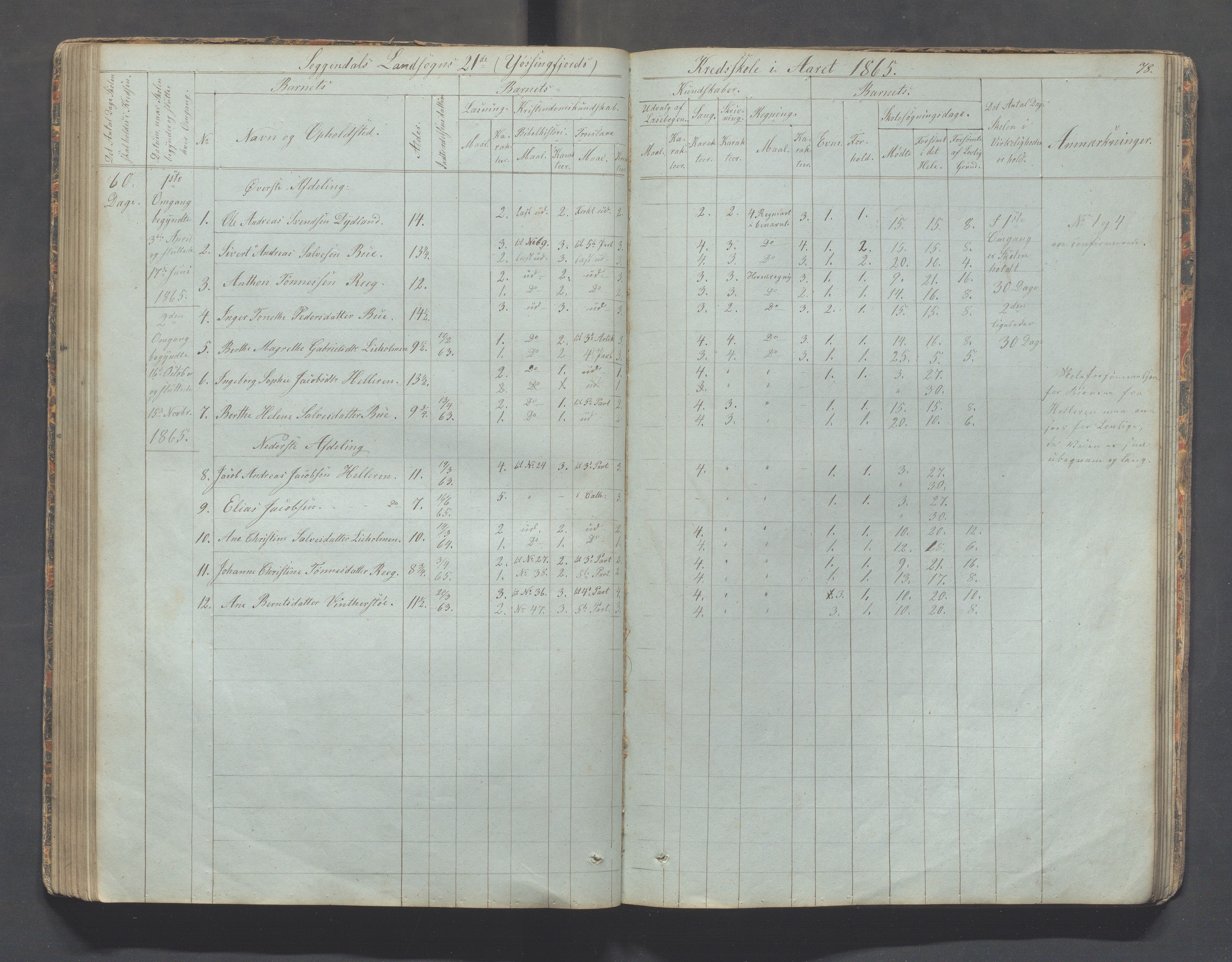 Sokndal kommune- Skolestyret/Skolekontoret, IKAR/K-101142/H/L0006: Skoleprotokoll - Rekefjords skoledistrikt, 1850-1875, p. 78