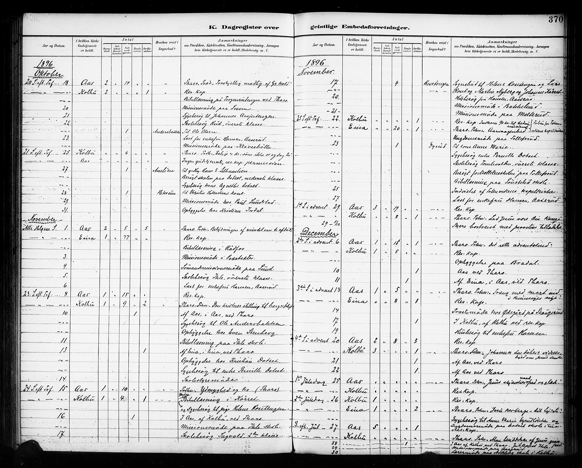 Vestre Toten prestekontor, SAH/PREST-108/H/Ha/Haa/L0011: Parish register (official) no. 11, 1895-1906, p. 370