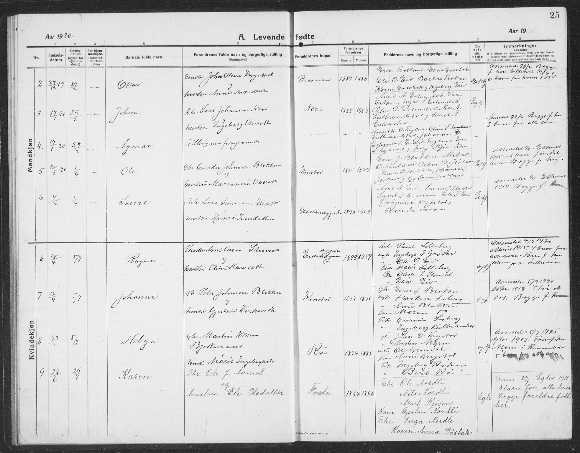 Ministerialprotokoller, klokkerbøker og fødselsregistre - Sør-Trøndelag, AV/SAT-A-1456/694/L1134: Parish register (copy) no. 694C06, 1915-1937, p. 25