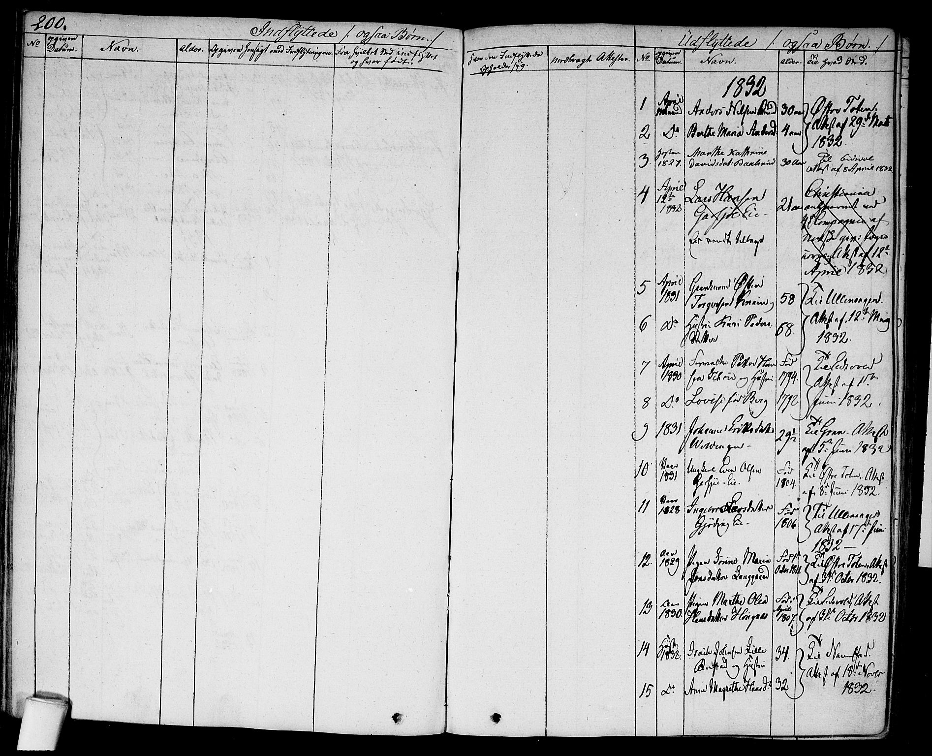 Hurdal prestekontor Kirkebøker, SAO/A-10889/F/Fa/L0004: Parish register (official) no. I 4, 1828-1845, p. 200
