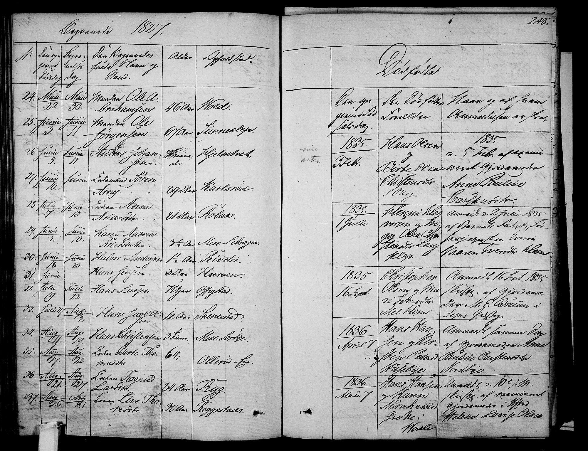 Våle kirkebøker, AV/SAKO-A-334/F/Fa/L0008: Parish register (official) no. I 8, 1824-1844, p. 248