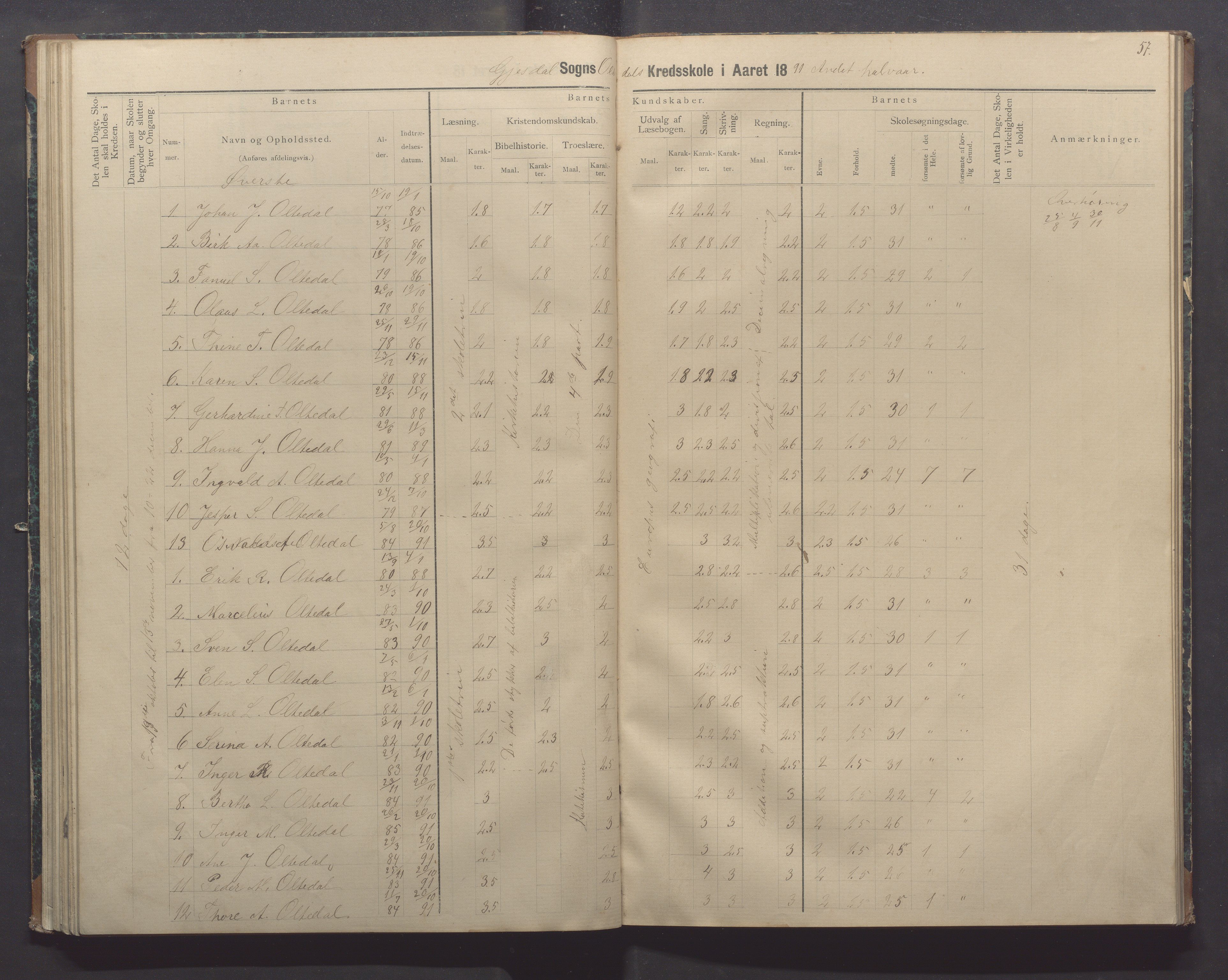 Gjesdal kommune - Oftedal skole, IKAR/K-101392/H/L0002: Skoleprotokoll, 1882-1891, p. 57