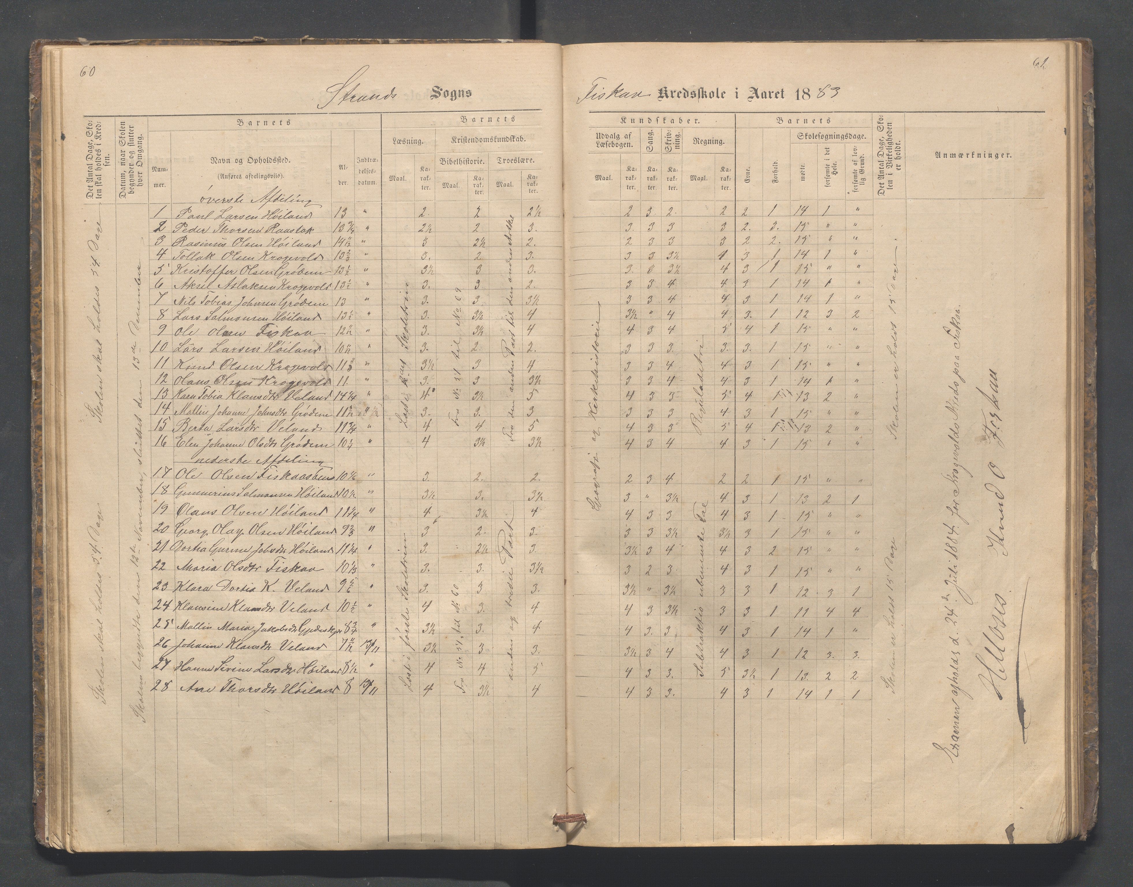 Strand kommune - Fiskå skole, IKAR/A-155/H/L0001: Skoleprotokoll for Krogevoll,Fiskå, Amdal og Vatland krets, 1874-1891, p. 60-61