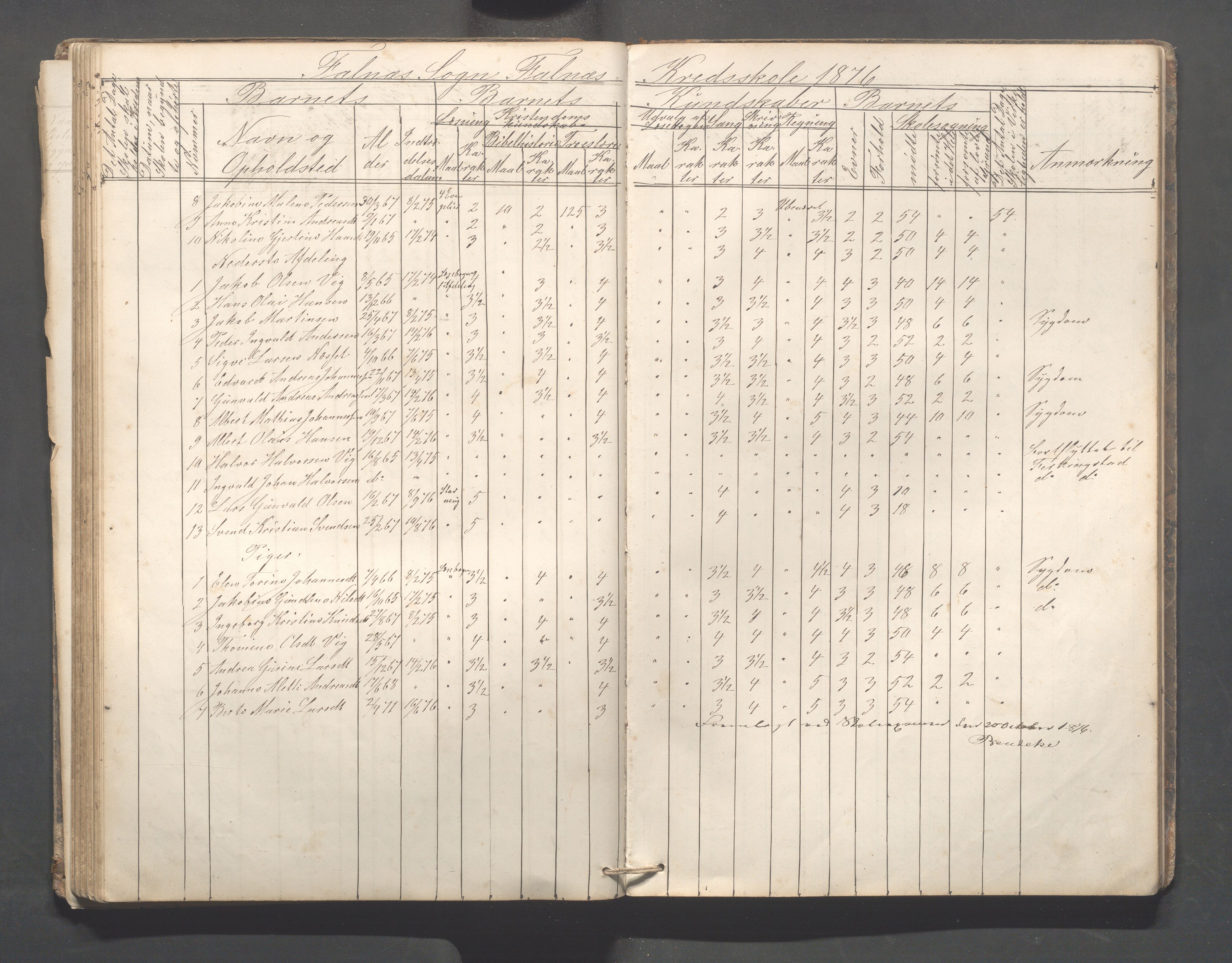 Skudenes kommune - Falnes skole, IKAR/A-301/H/L0001: Skoleprotokoll, 1861-1896, p. 73