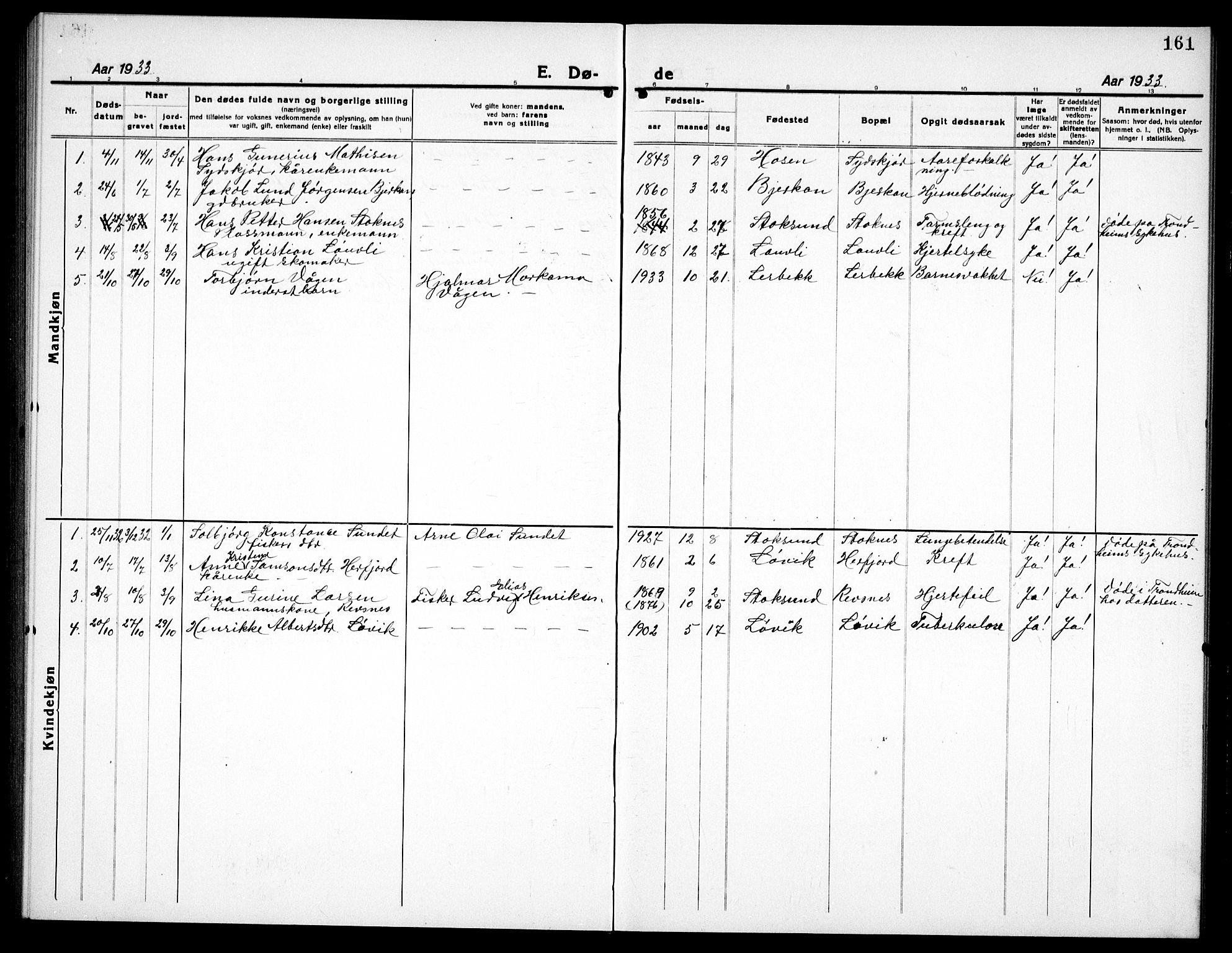 Ministerialprotokoller, klokkerbøker og fødselsregistre - Sør-Trøndelag, SAT/A-1456/656/L0696: Parish register (copy) no. 656C02, 1921-1937, p. 161