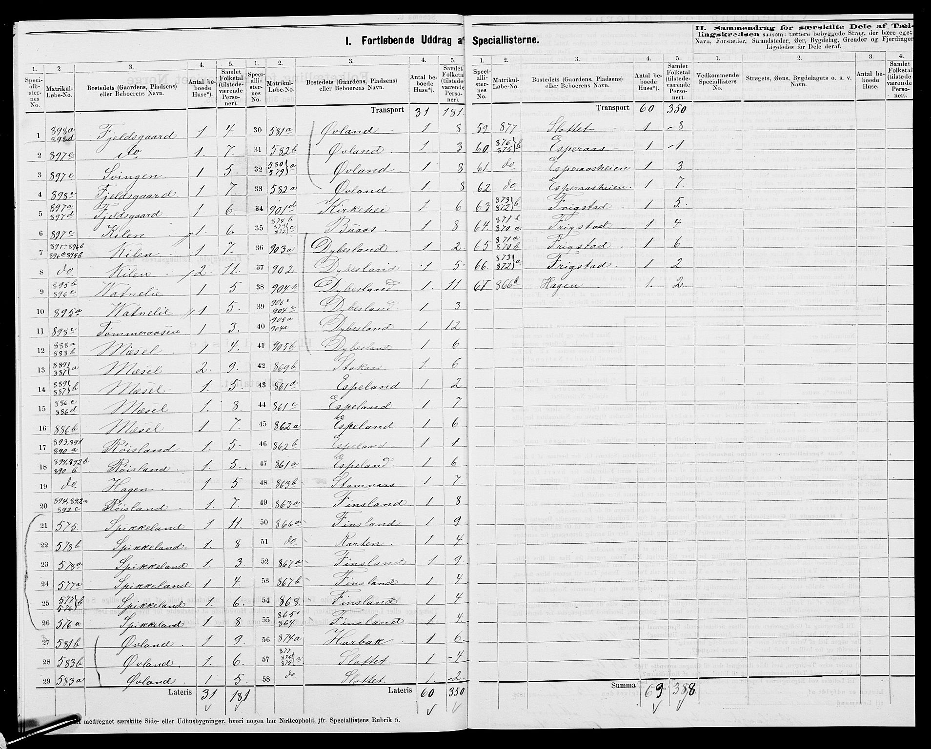 SAK, 1875 census for 1024P Bjelland, 1875, p. 741