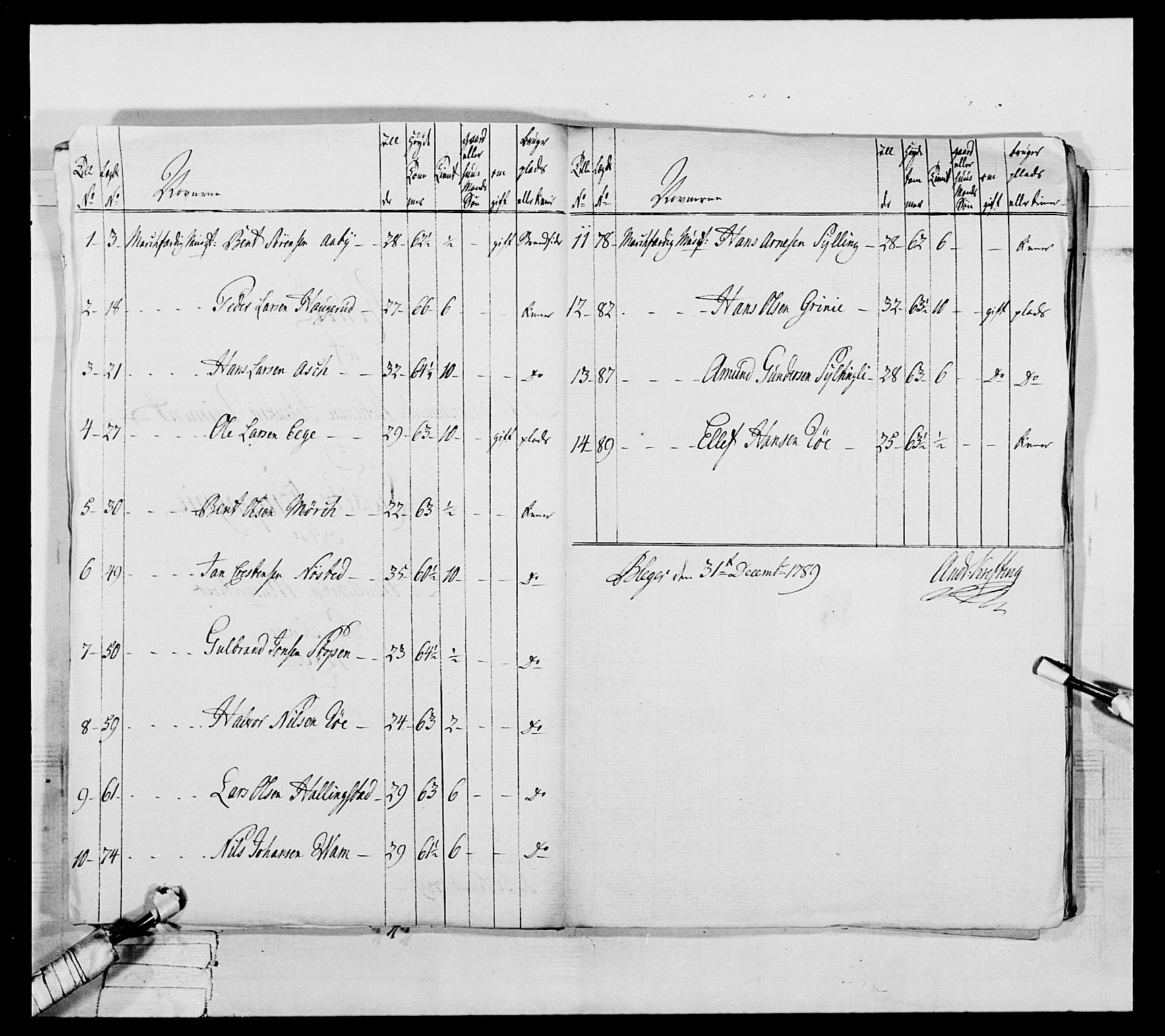 Generalitets- og kommissariatskollegiet, Det kongelige norske kommissariatskollegium, AV/RA-EA-5420/E/Eh/L0039: 1. Akershusiske nasjonale infanteriregiment, 1789, p. 208