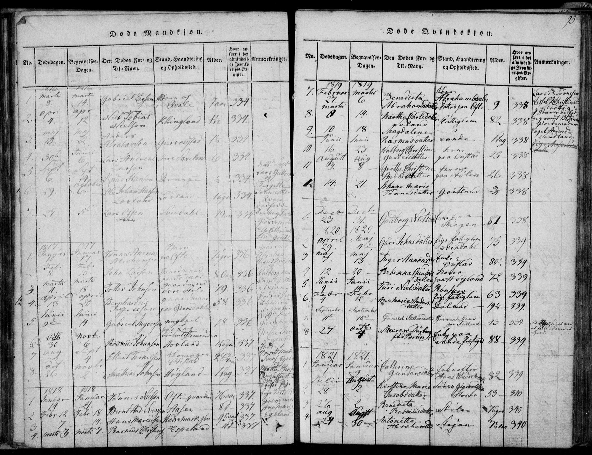 Herad sokneprestkontor, AV/SAK-1111-0018/F/Fa/Faa/L0003: Parish register (official) no. A 3, 1816-1844, p. 95