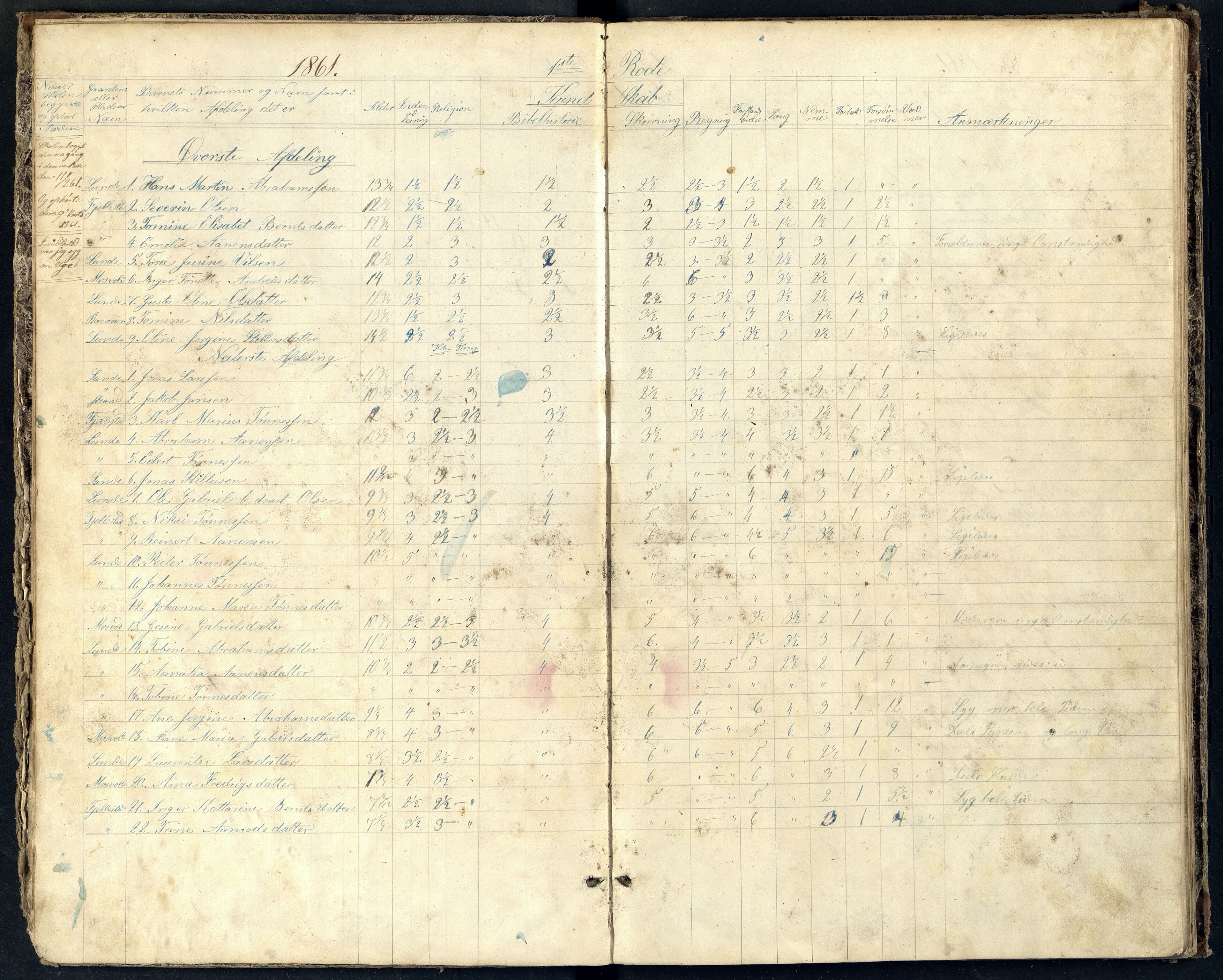 Lista kommune - Kviljord Skole, ARKSOR/1003LI559/H/L0001: Skoleprotokoll (d), 1860-1878