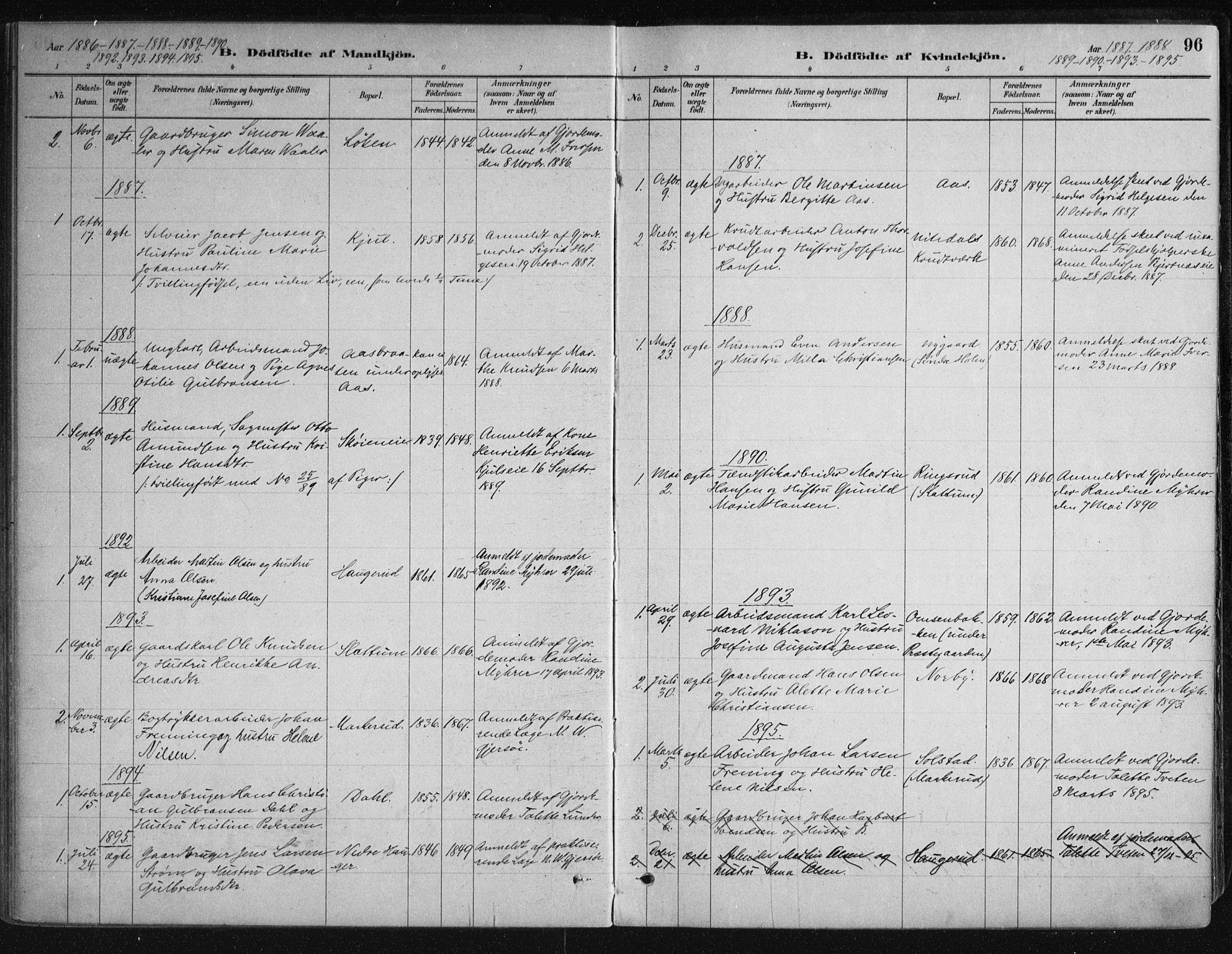 Nittedal prestekontor Kirkebøker, SAO/A-10365a/F/Fa/L0007: Parish register (official) no. I 7, 1879-1901, p. 96